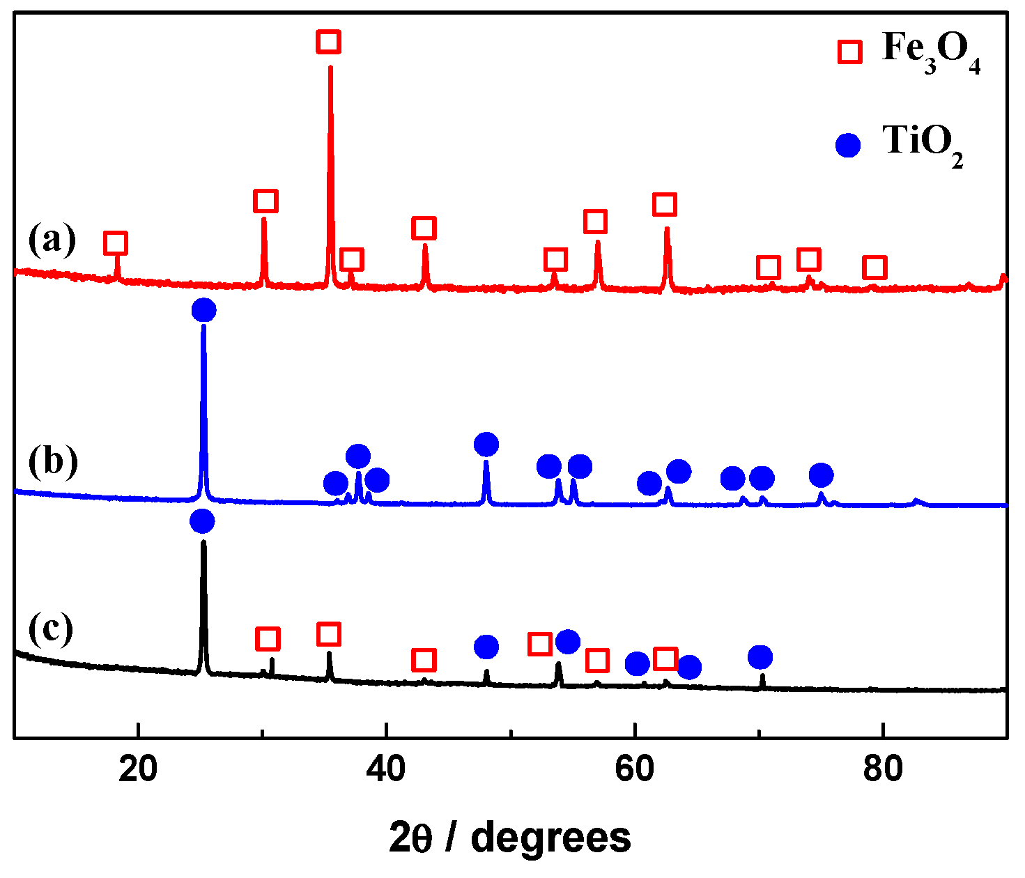 Molecules 22 02044 g001