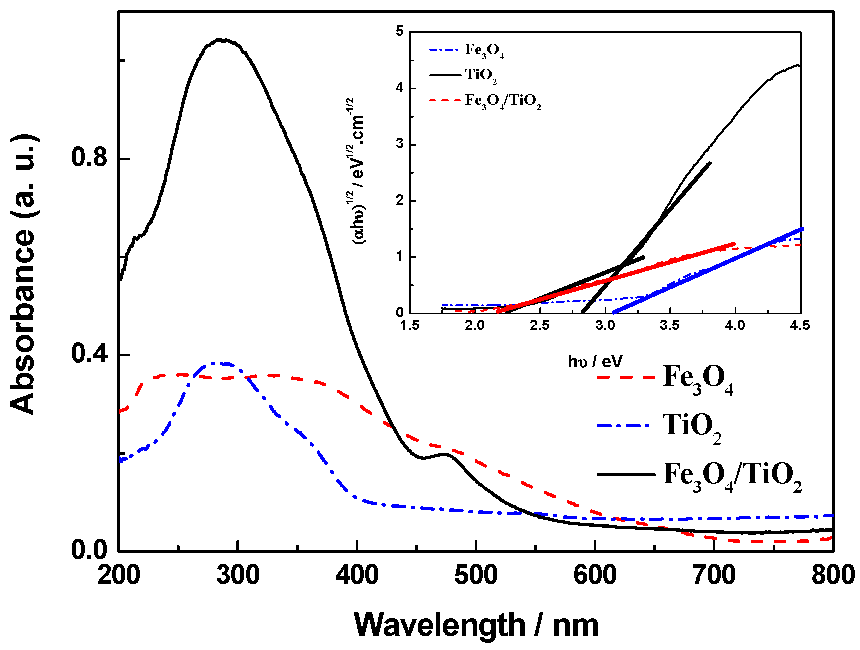 Molecules 22 02044 g004