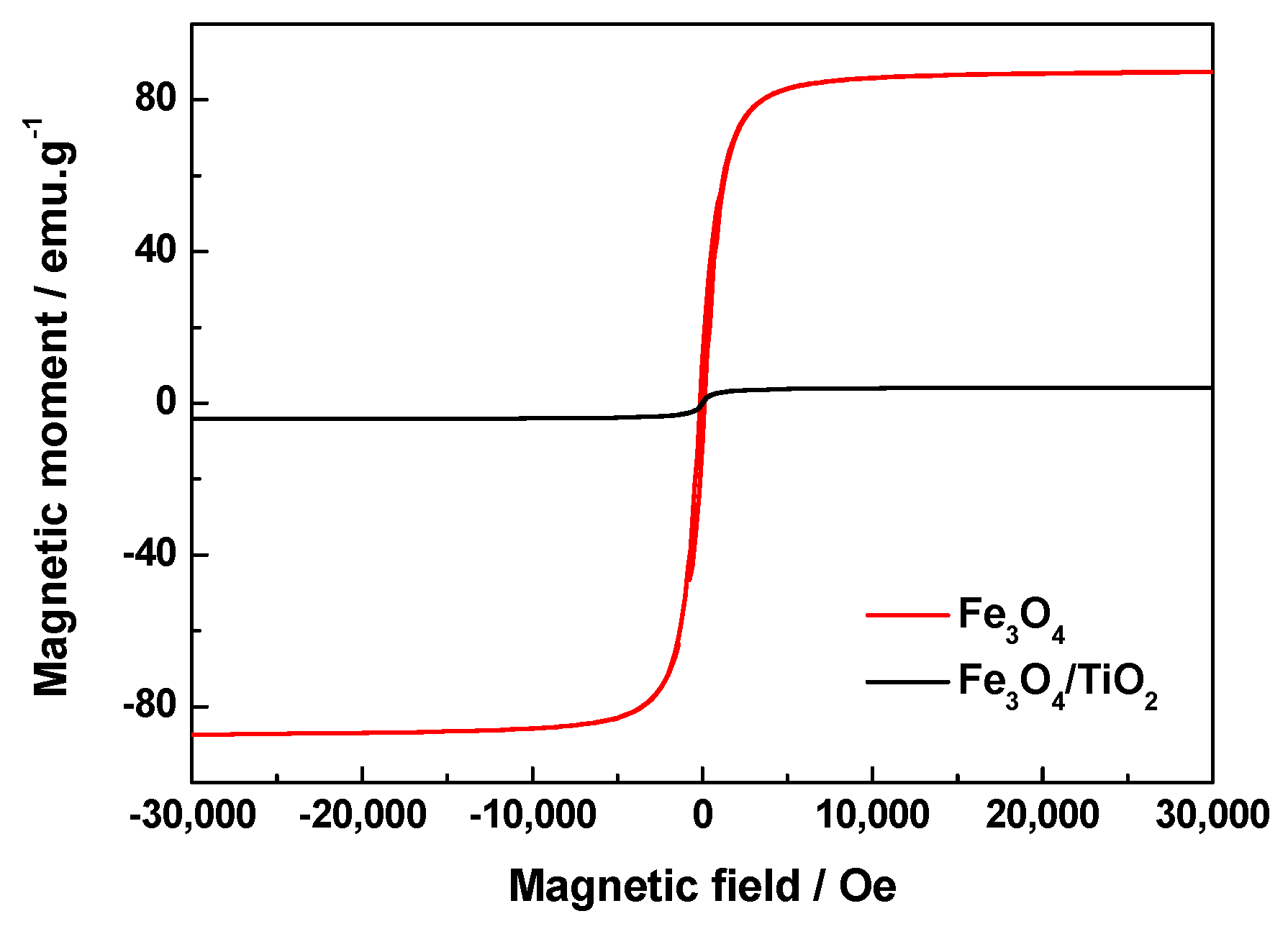 Molecules 22 02044 g006
