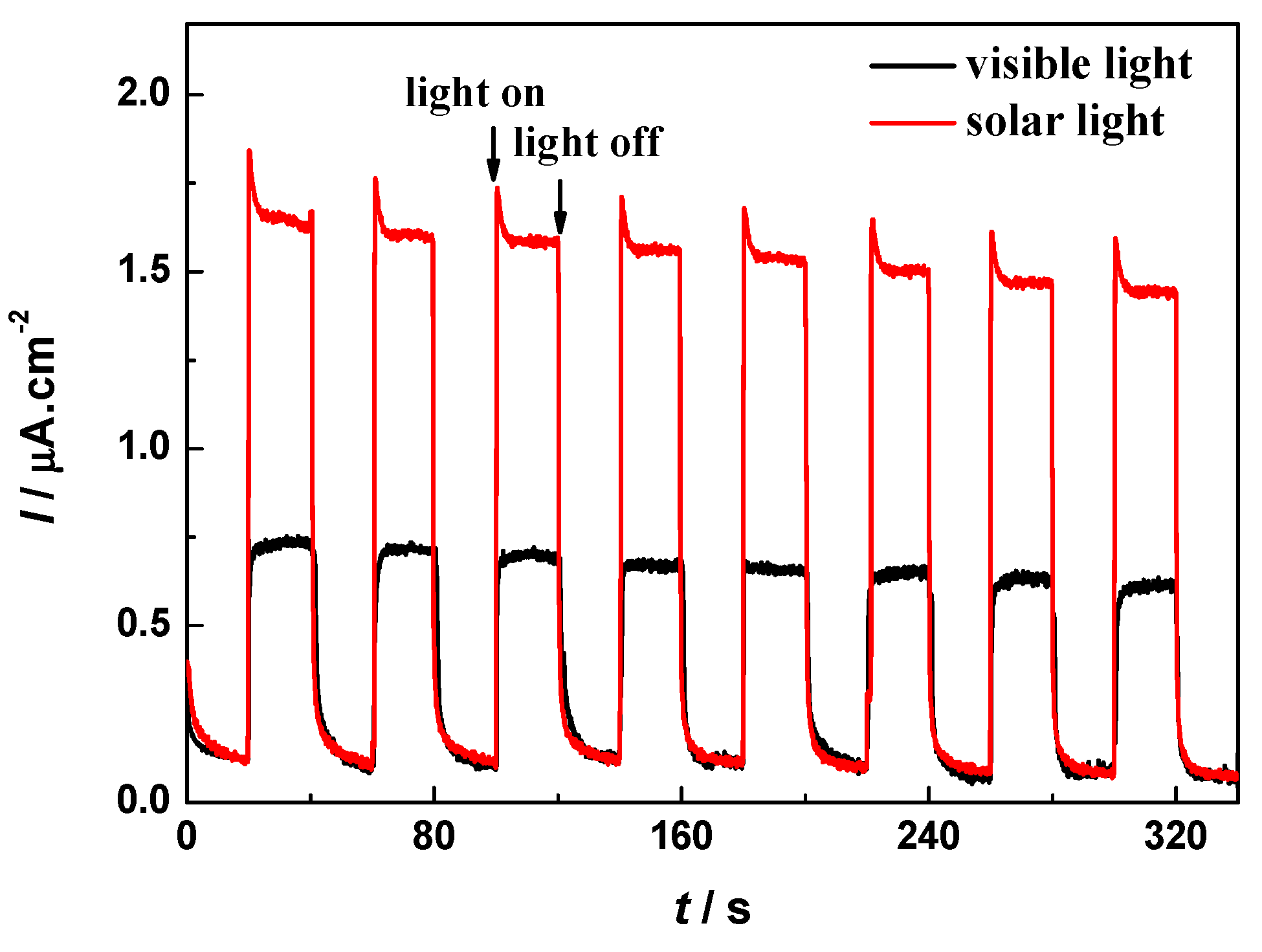 Molecules 22 02044 g011