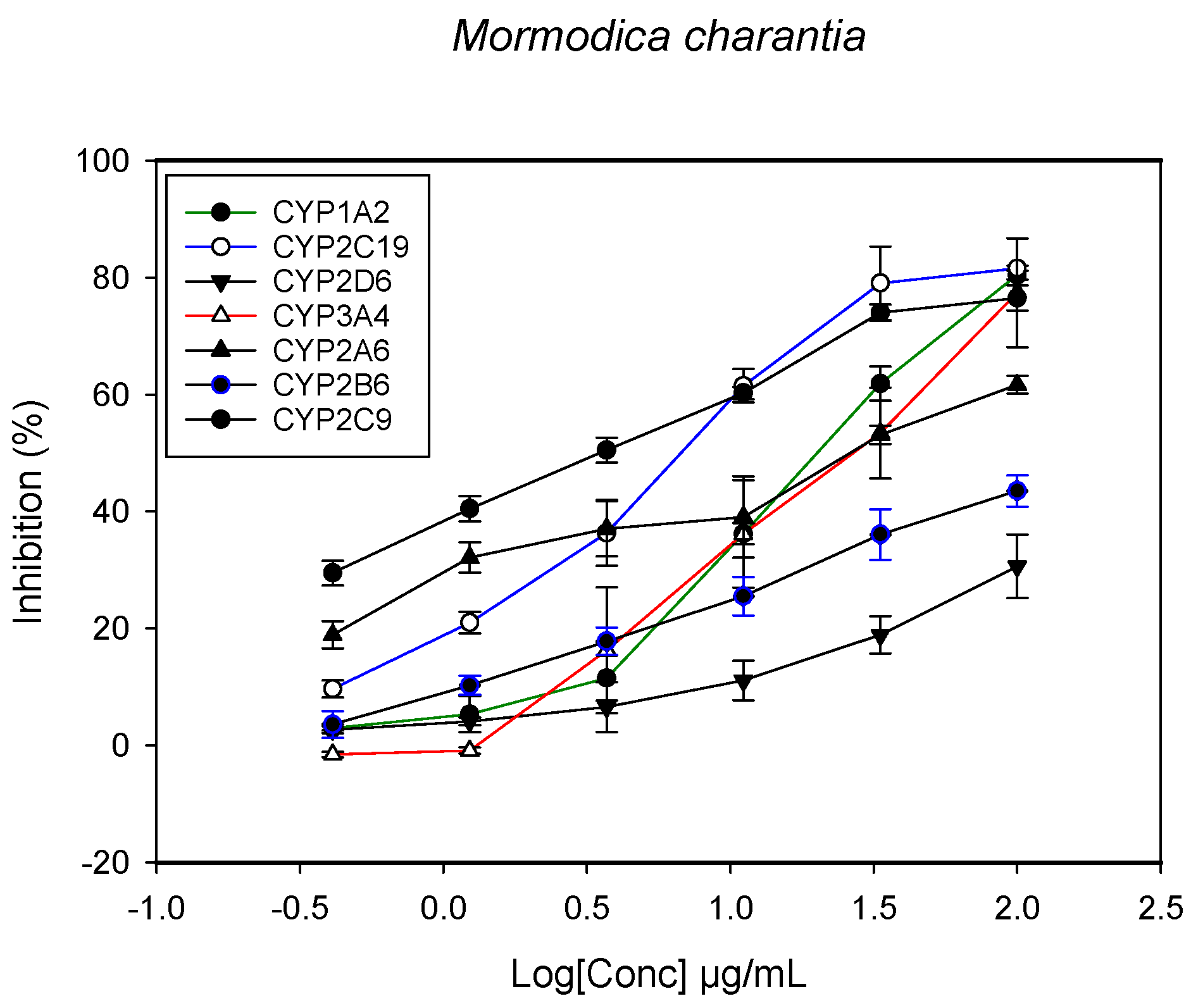 Molecules 22 02049 g005