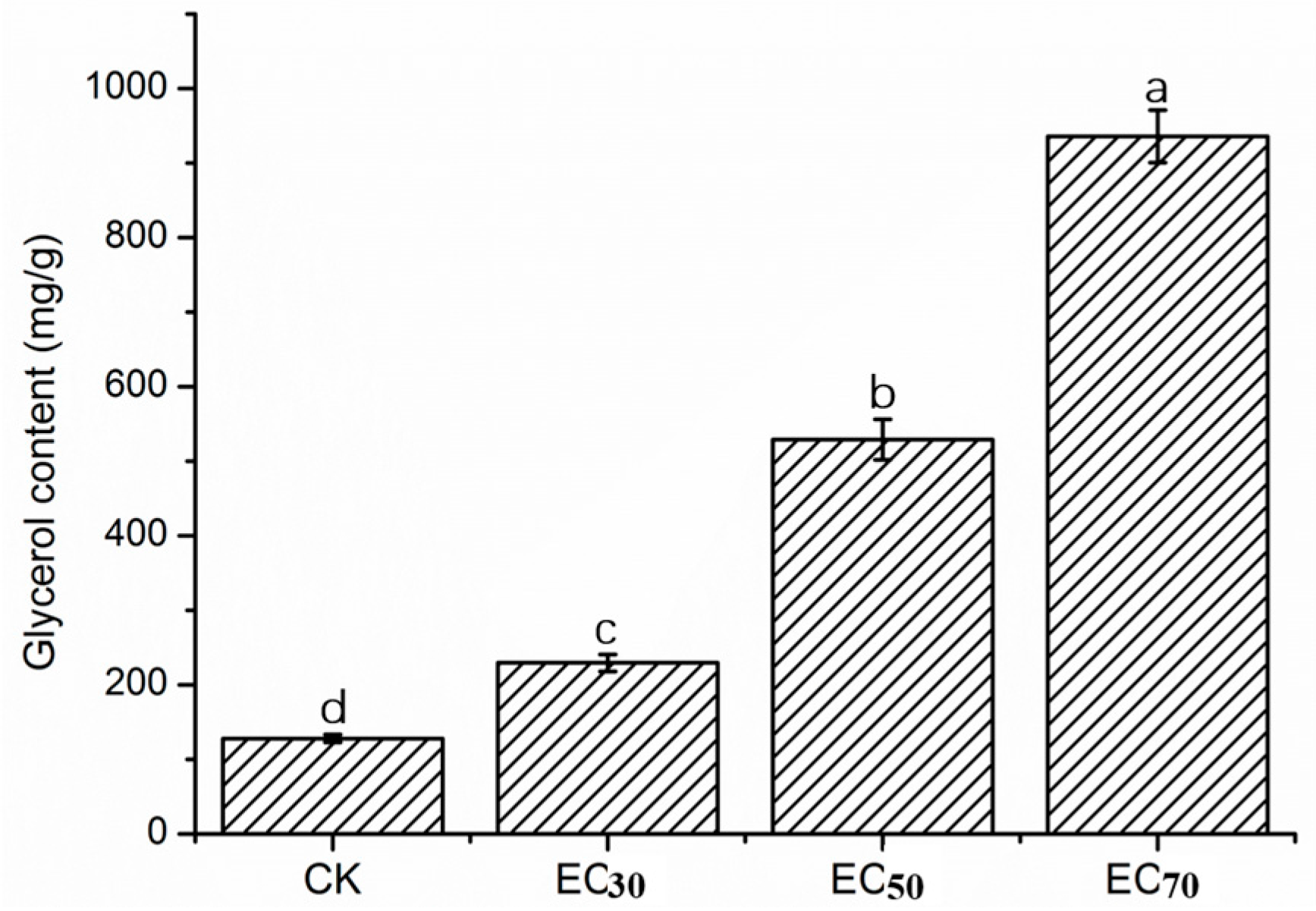 Molecules 22 02053 g003