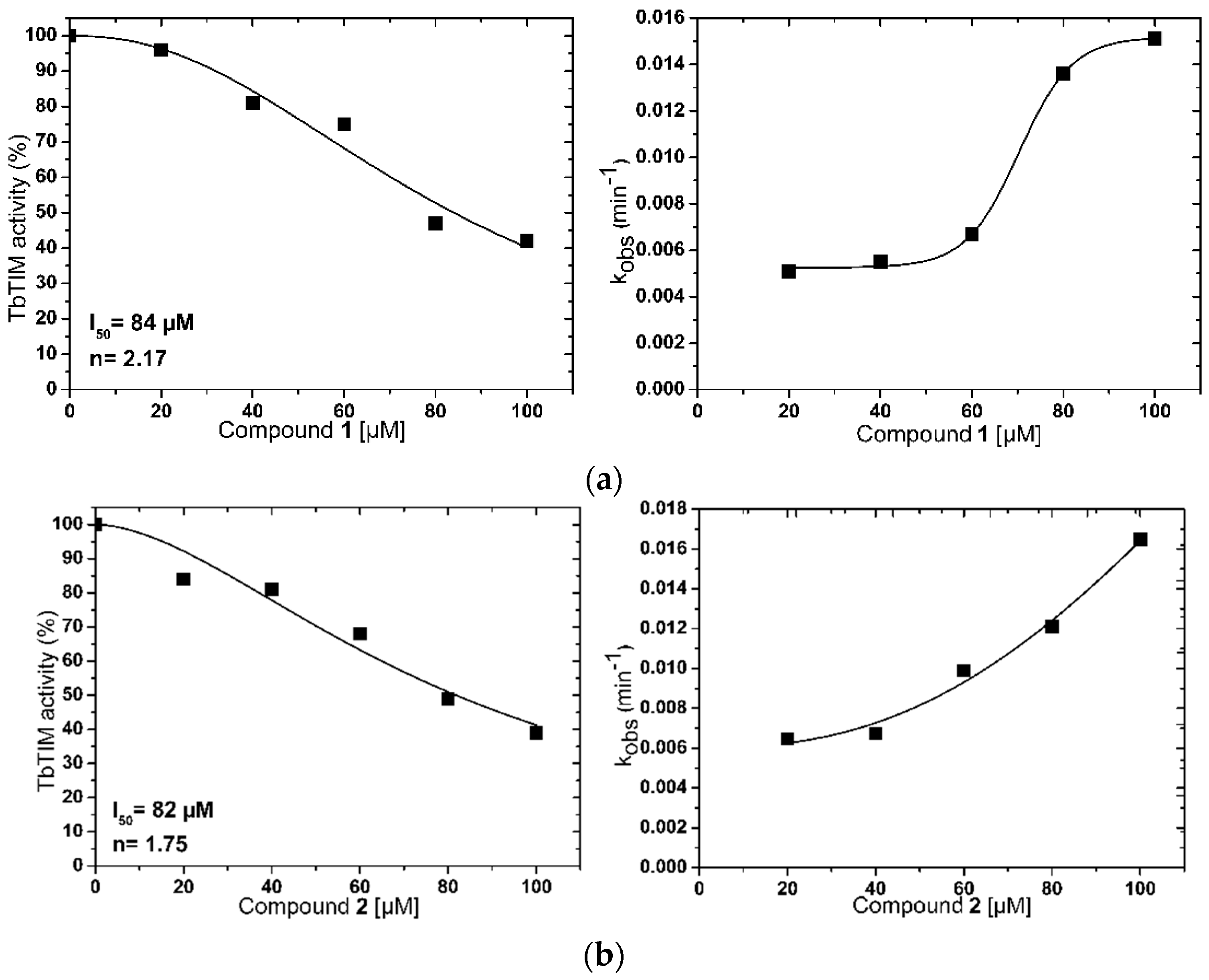 Molecules 22 02055 g002a