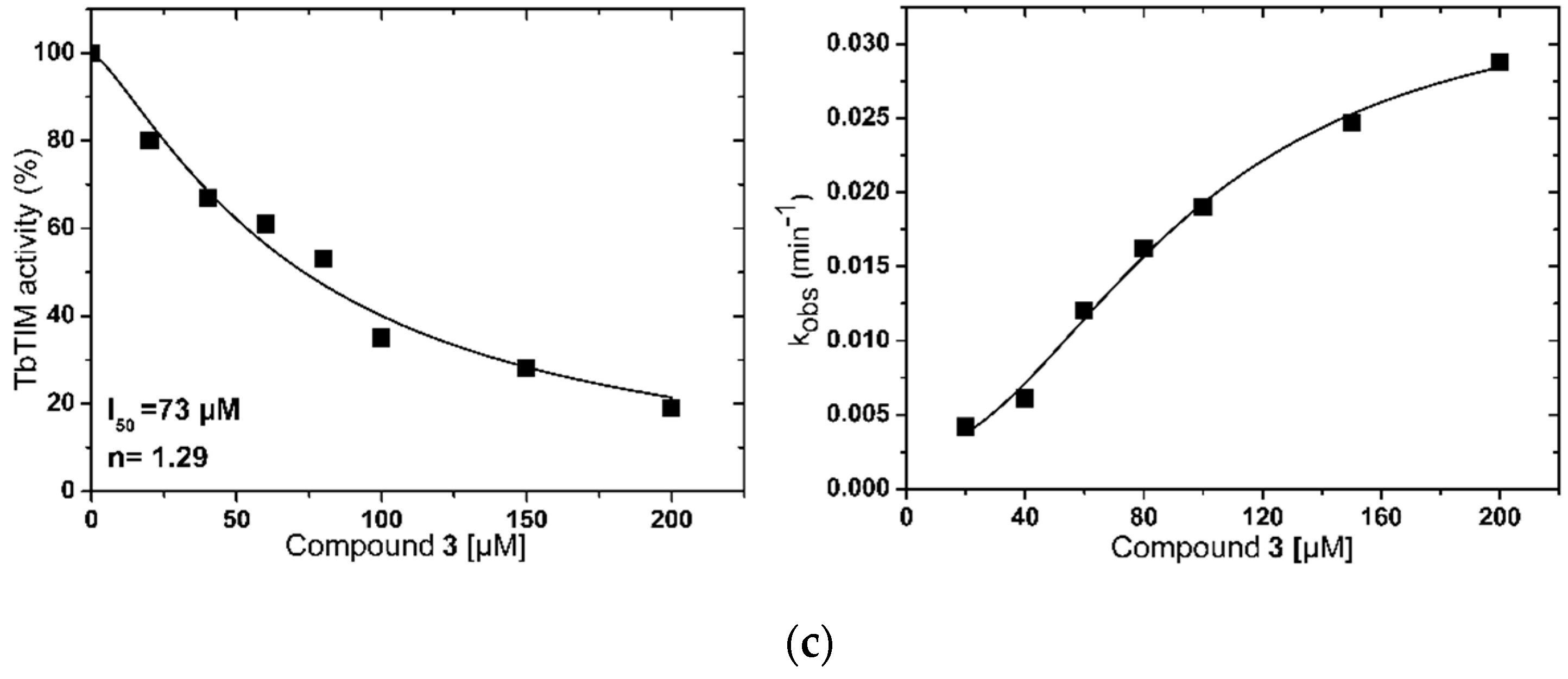 Molecules 22 02055 g002b
