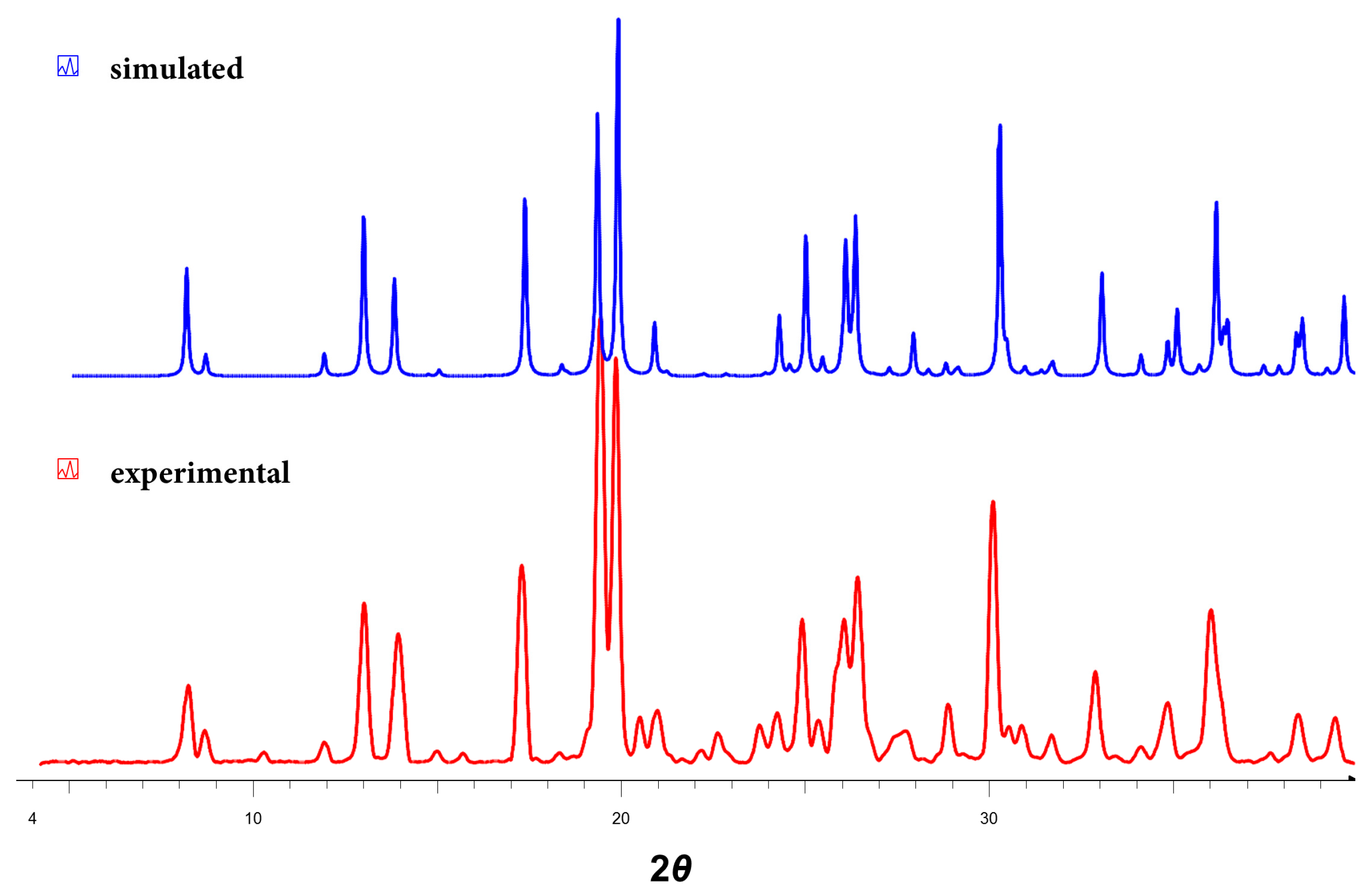 Molecules 22 02060 g004