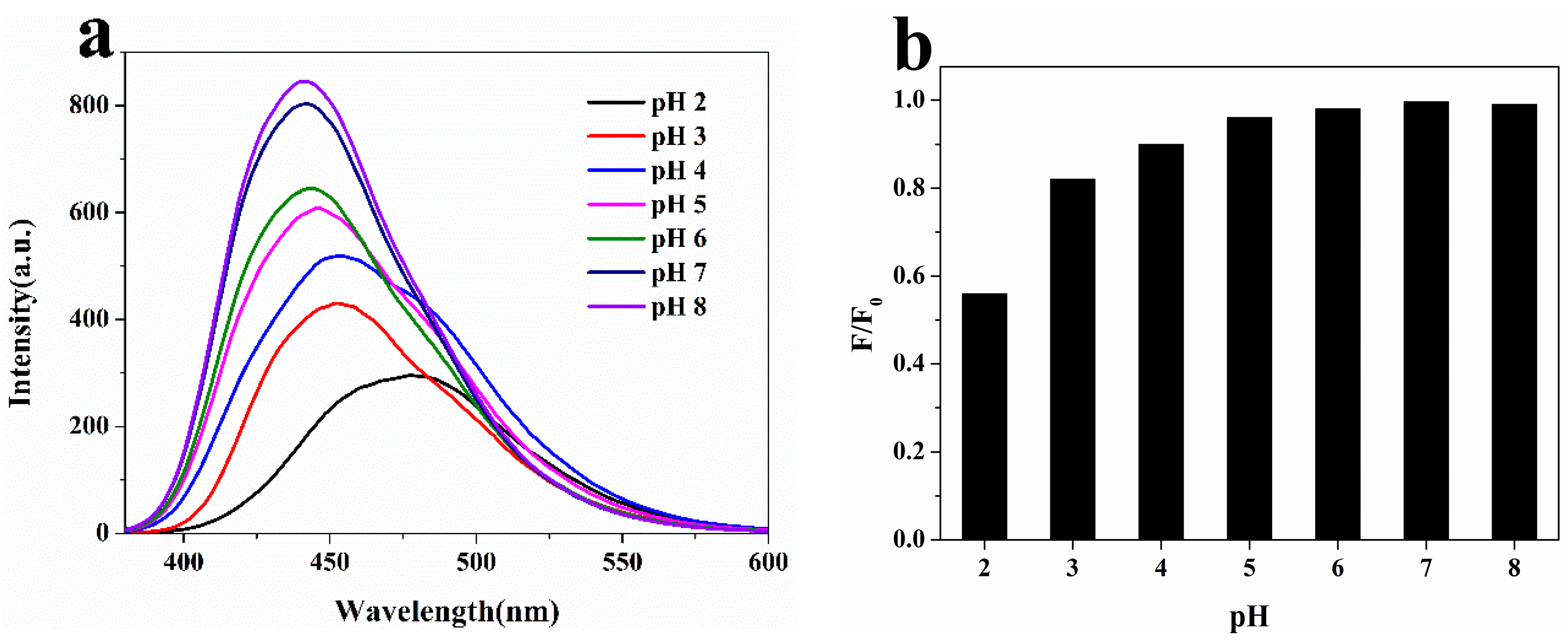 Molecules 22 02061 g004
