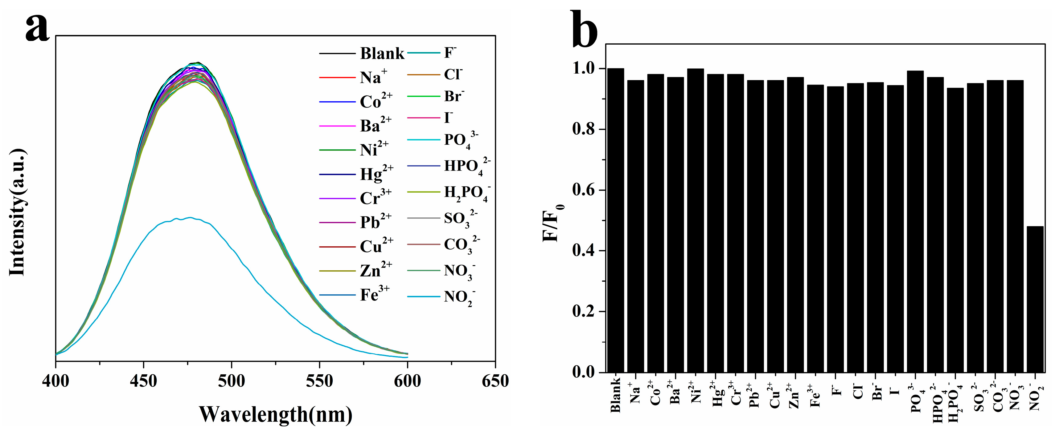 Molecules 22 02061 g005