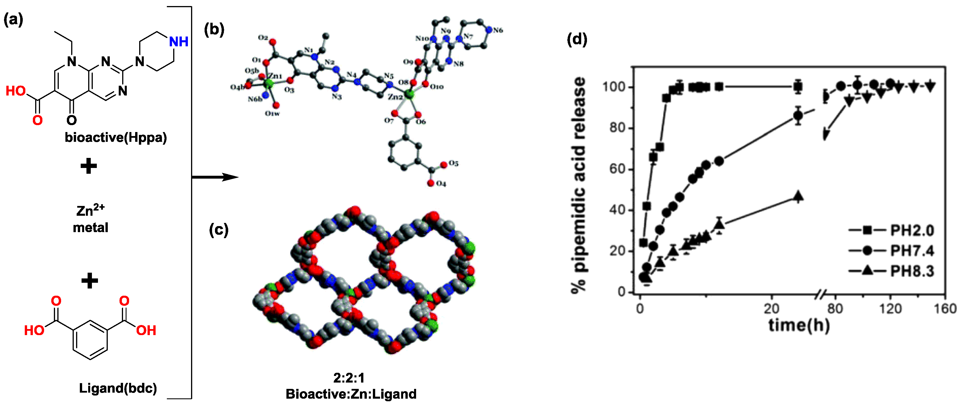 Molecules 22 02065 g001