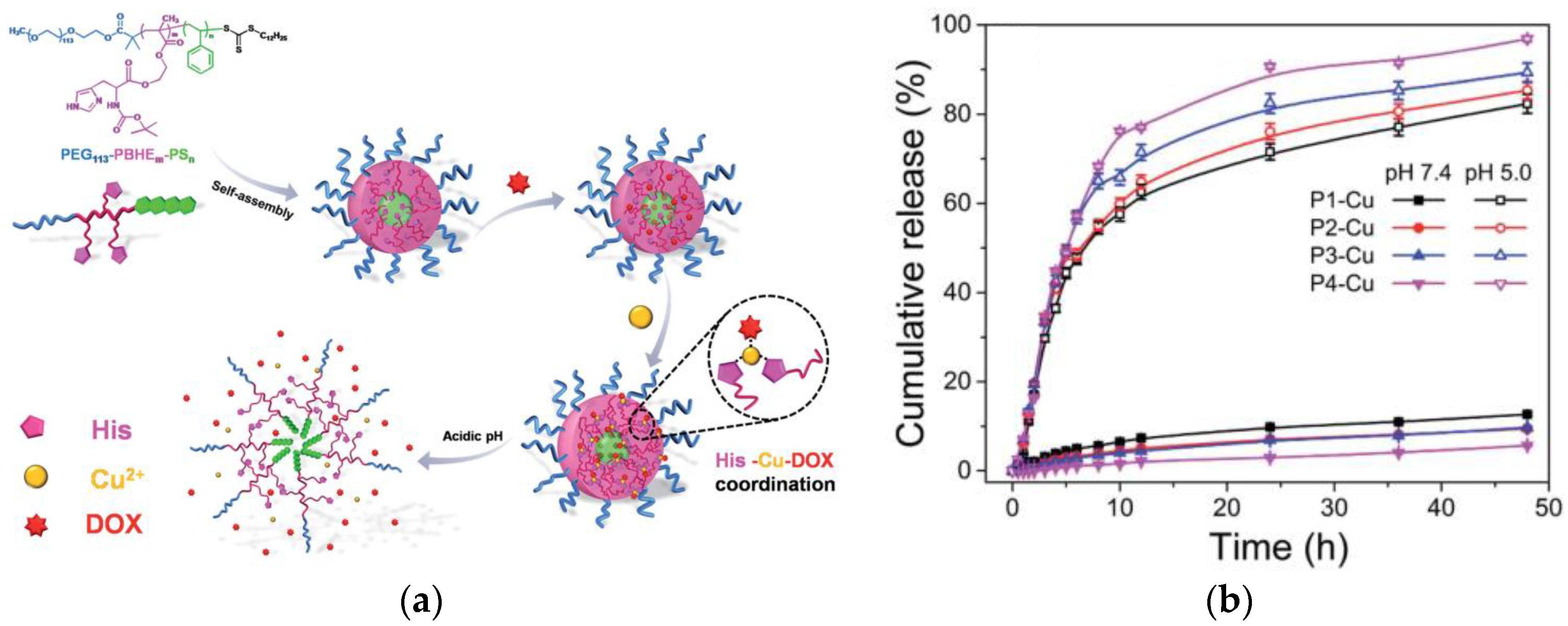 Molecules 22 02065 g003