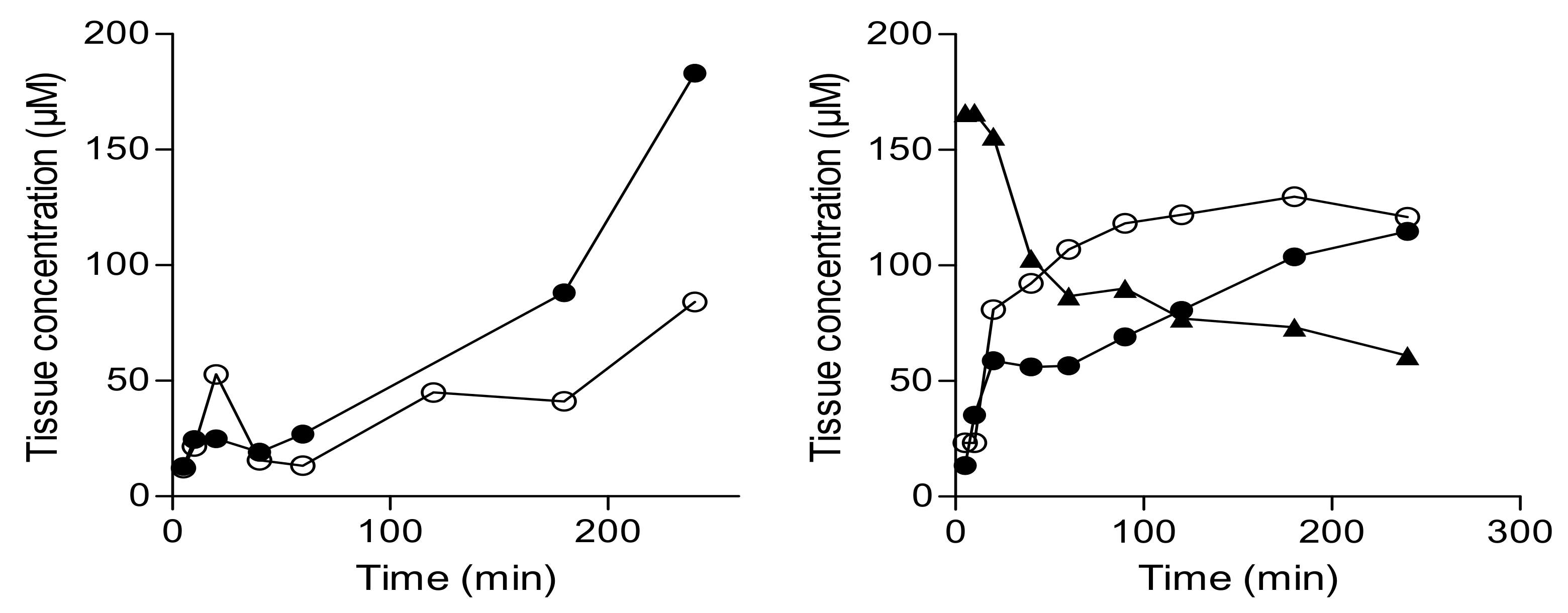 Molecules 22 02076 g006