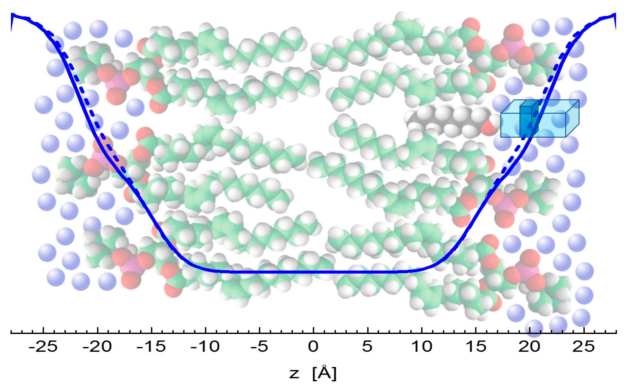 Molecules 22 02078 g005