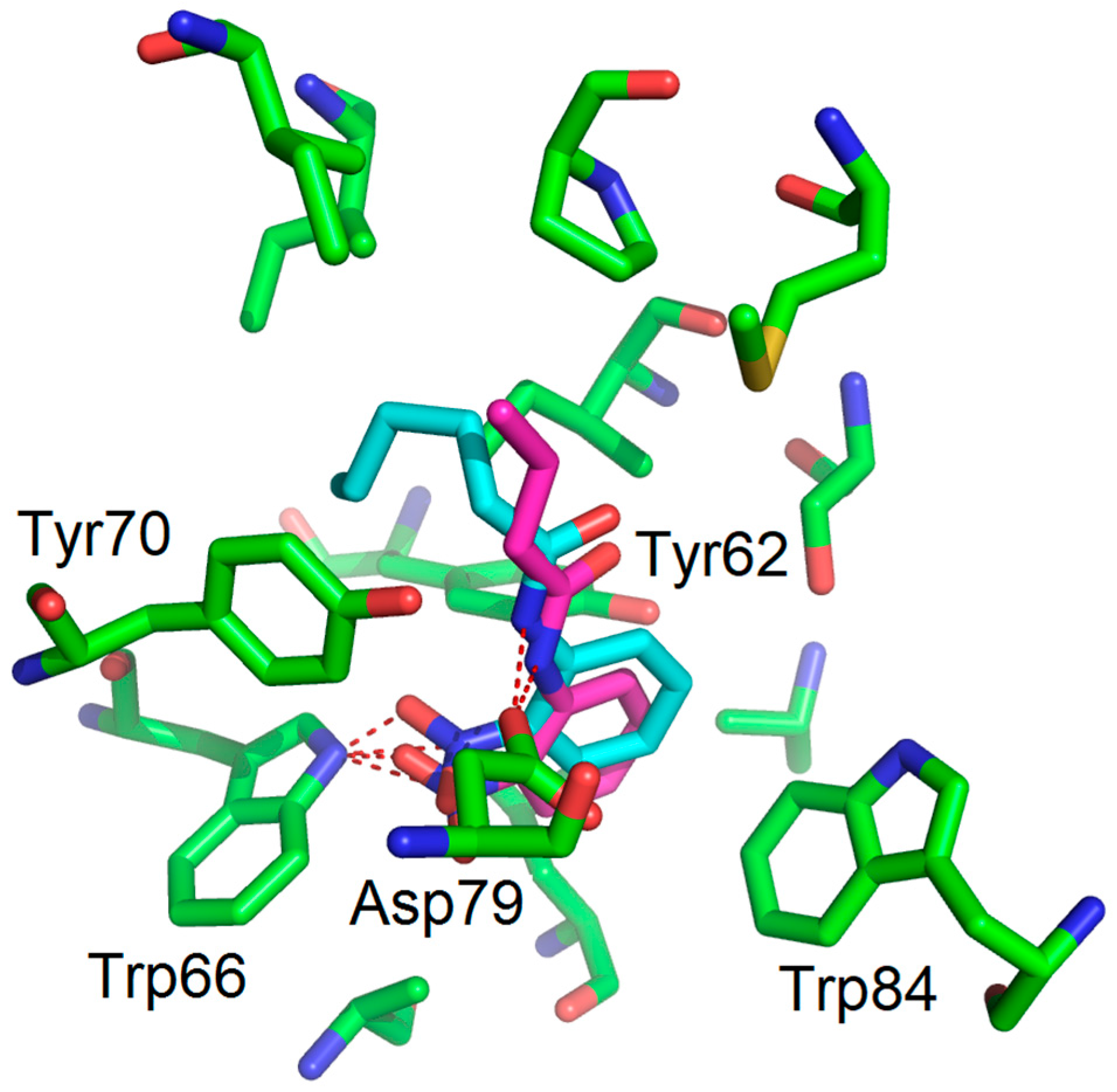 Molecules 22 02090 g006