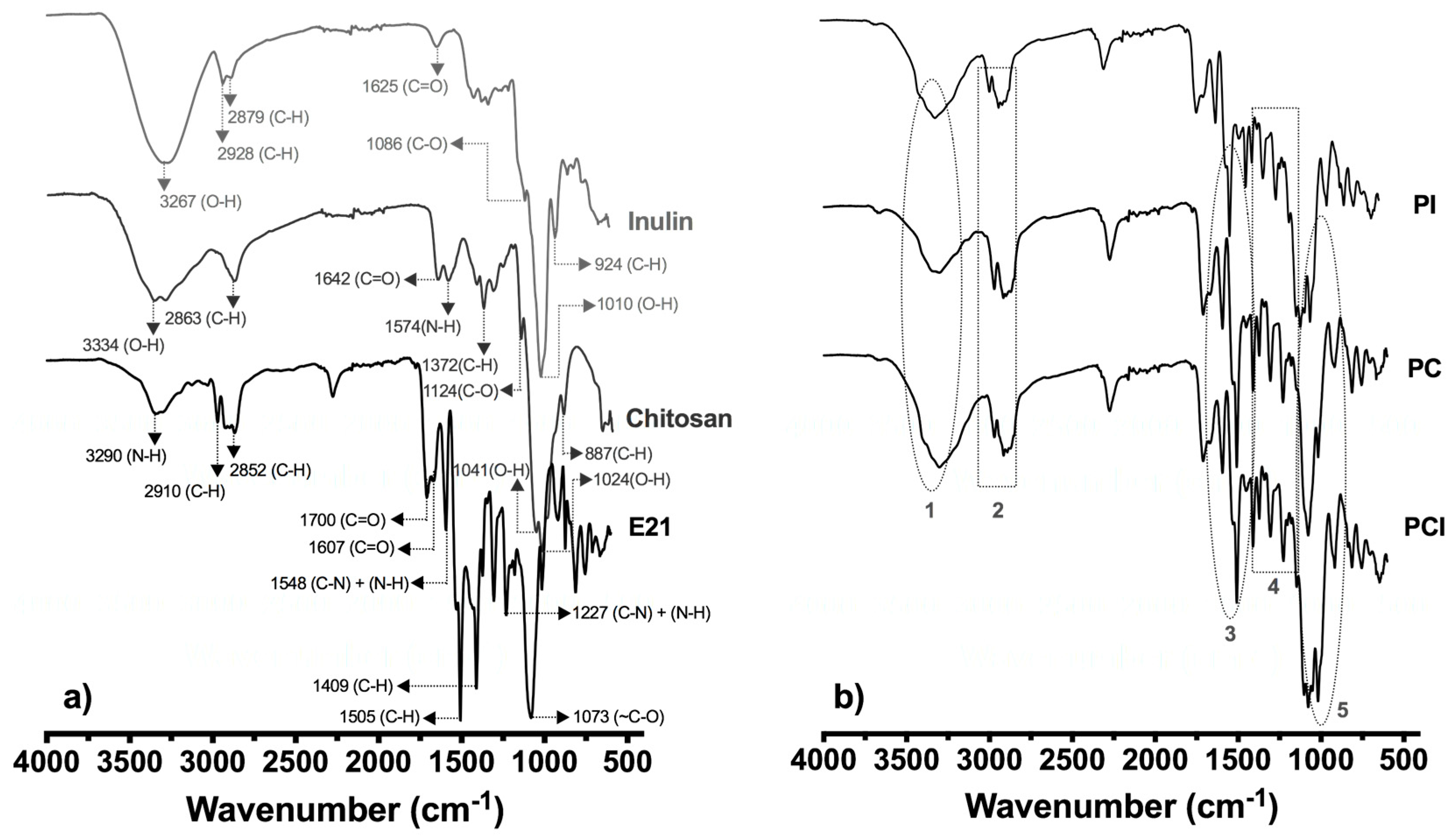 Molecules 22 02093 g002
