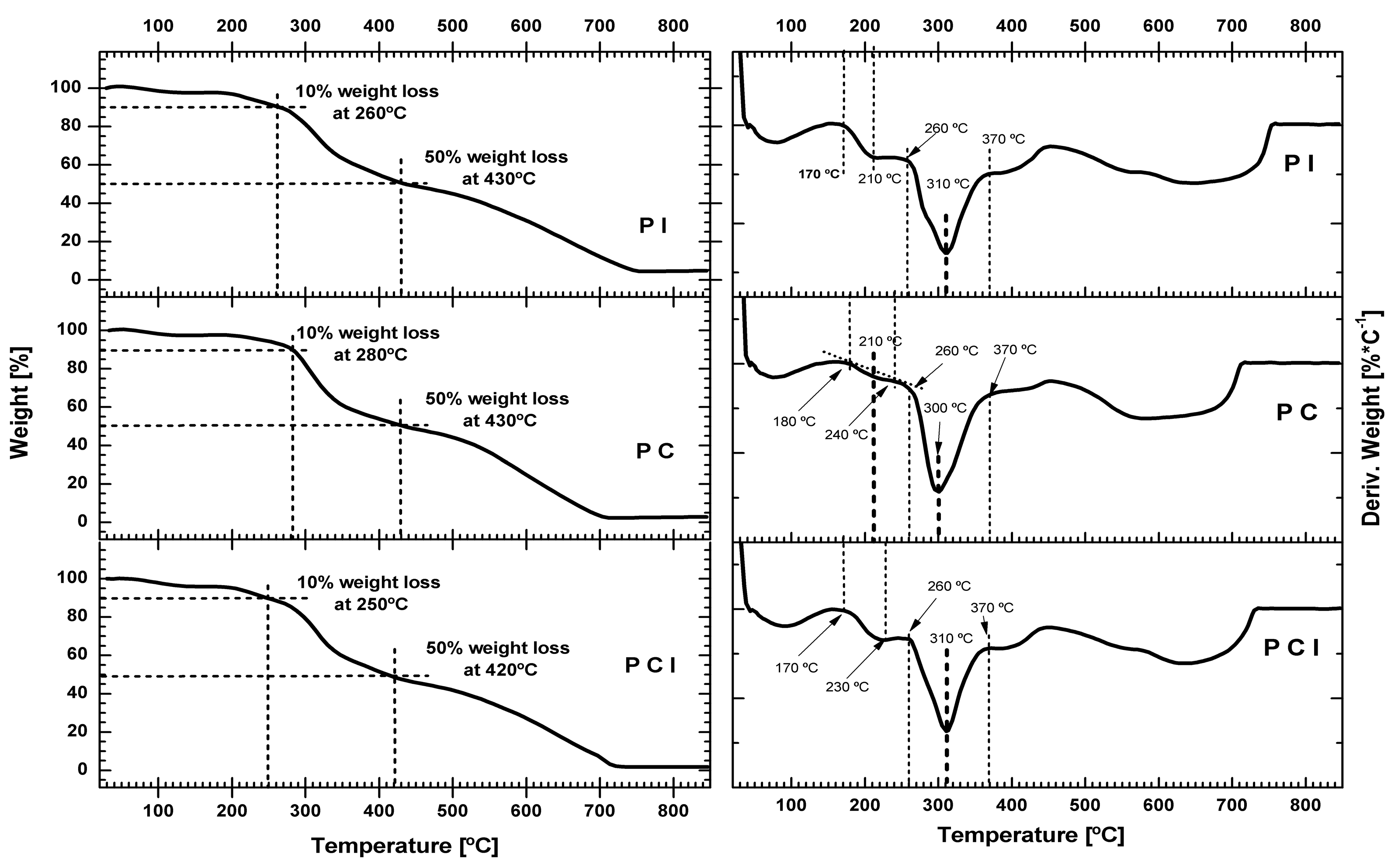 Molecules 22 02093 g003