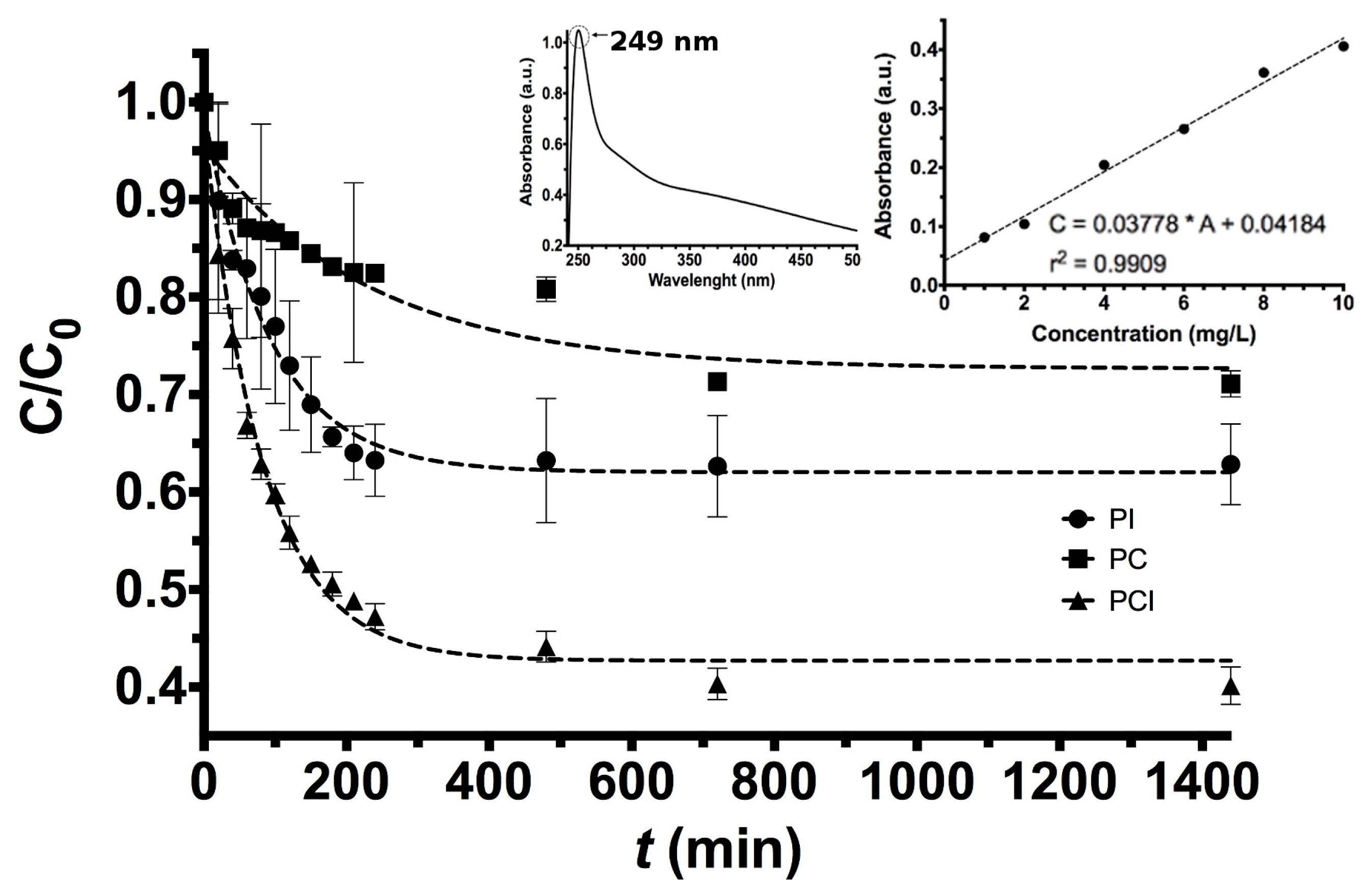Molecules 22 02093 g004
