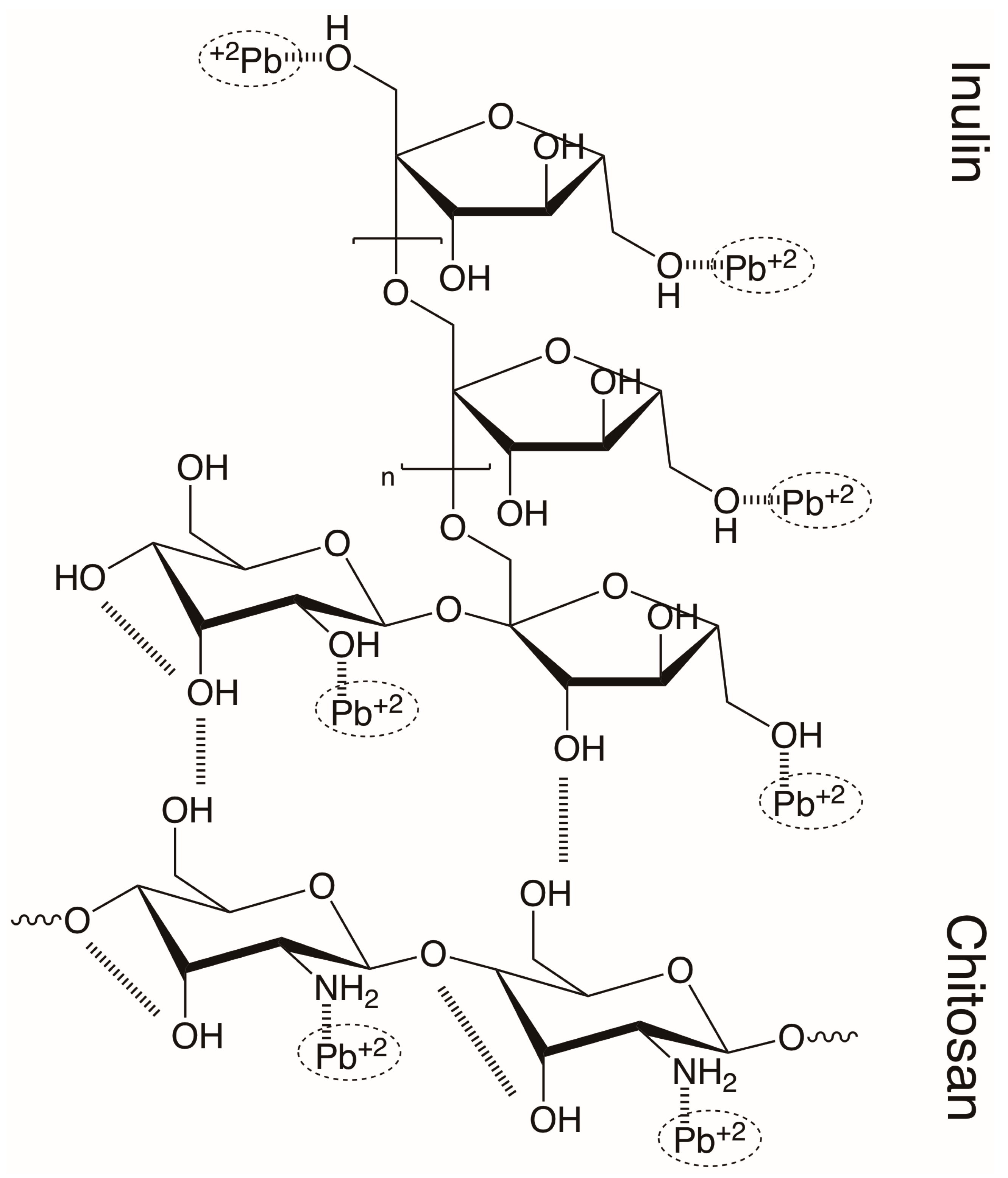 Molecules 22 02093 sch002