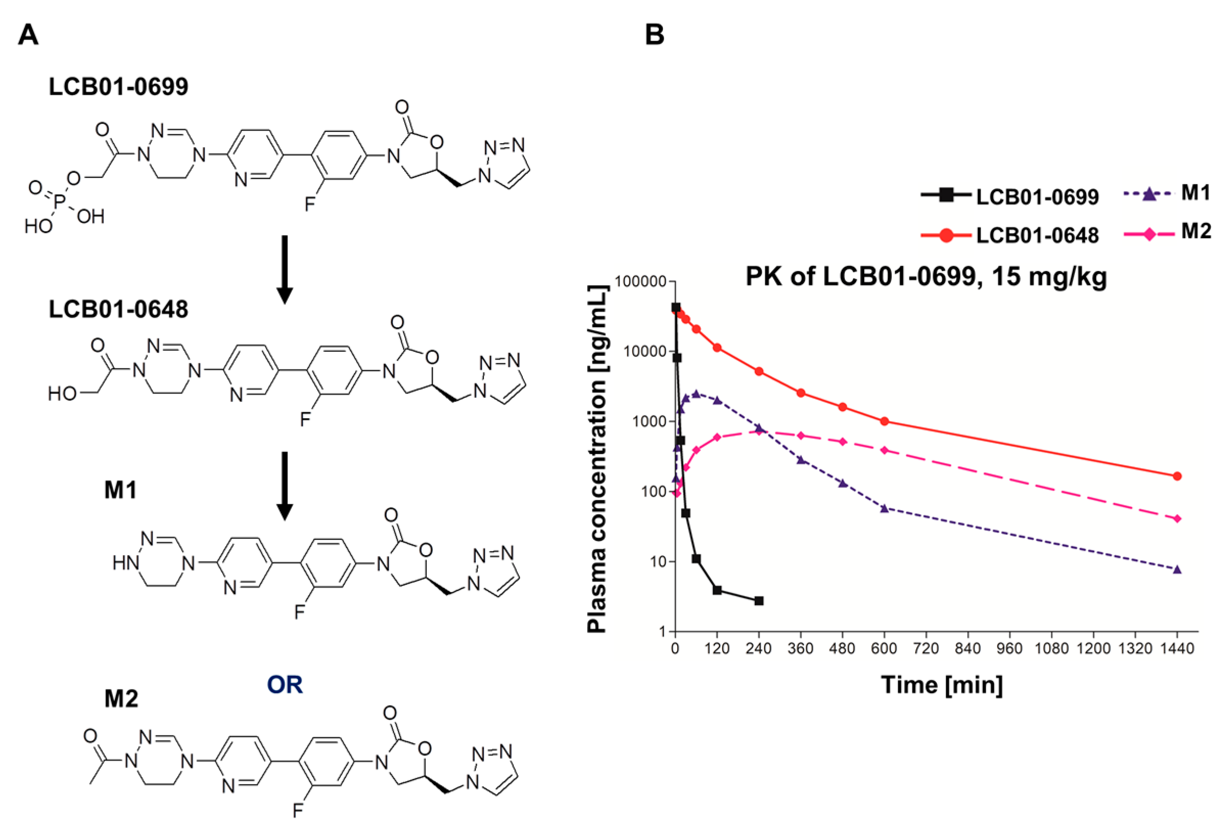 Molecules 22 02096 g002