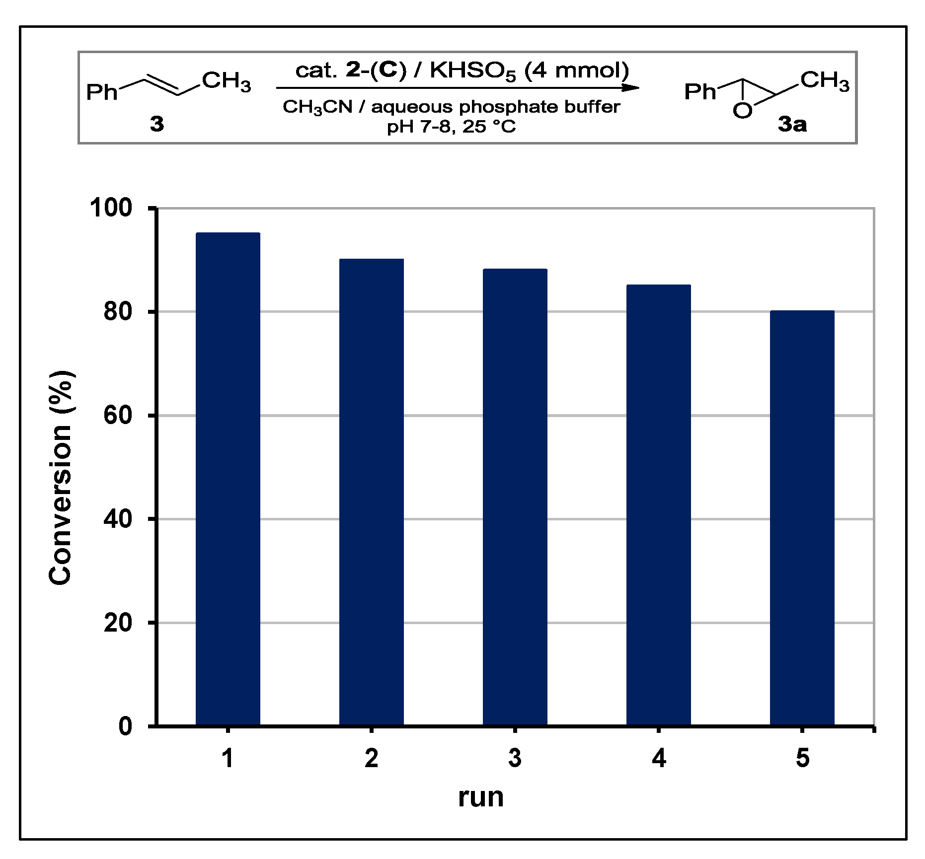 Molecules 22 02099 g005