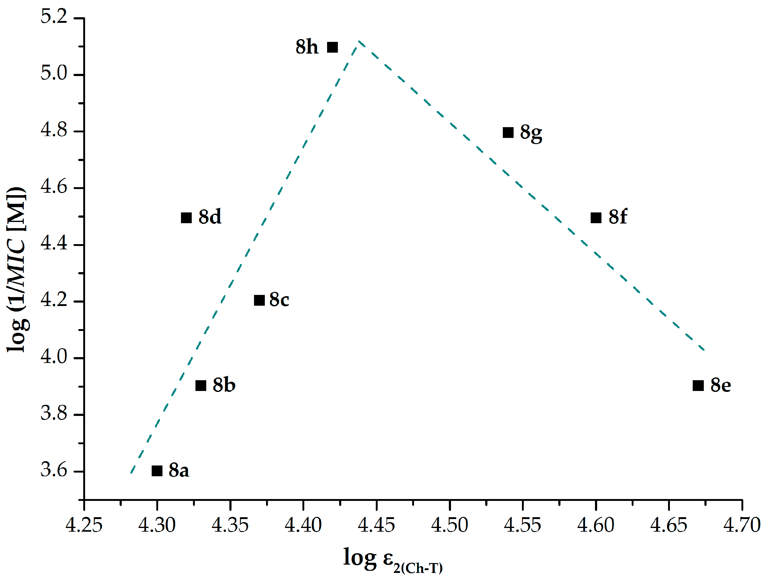 Molecules 22 02100 g004