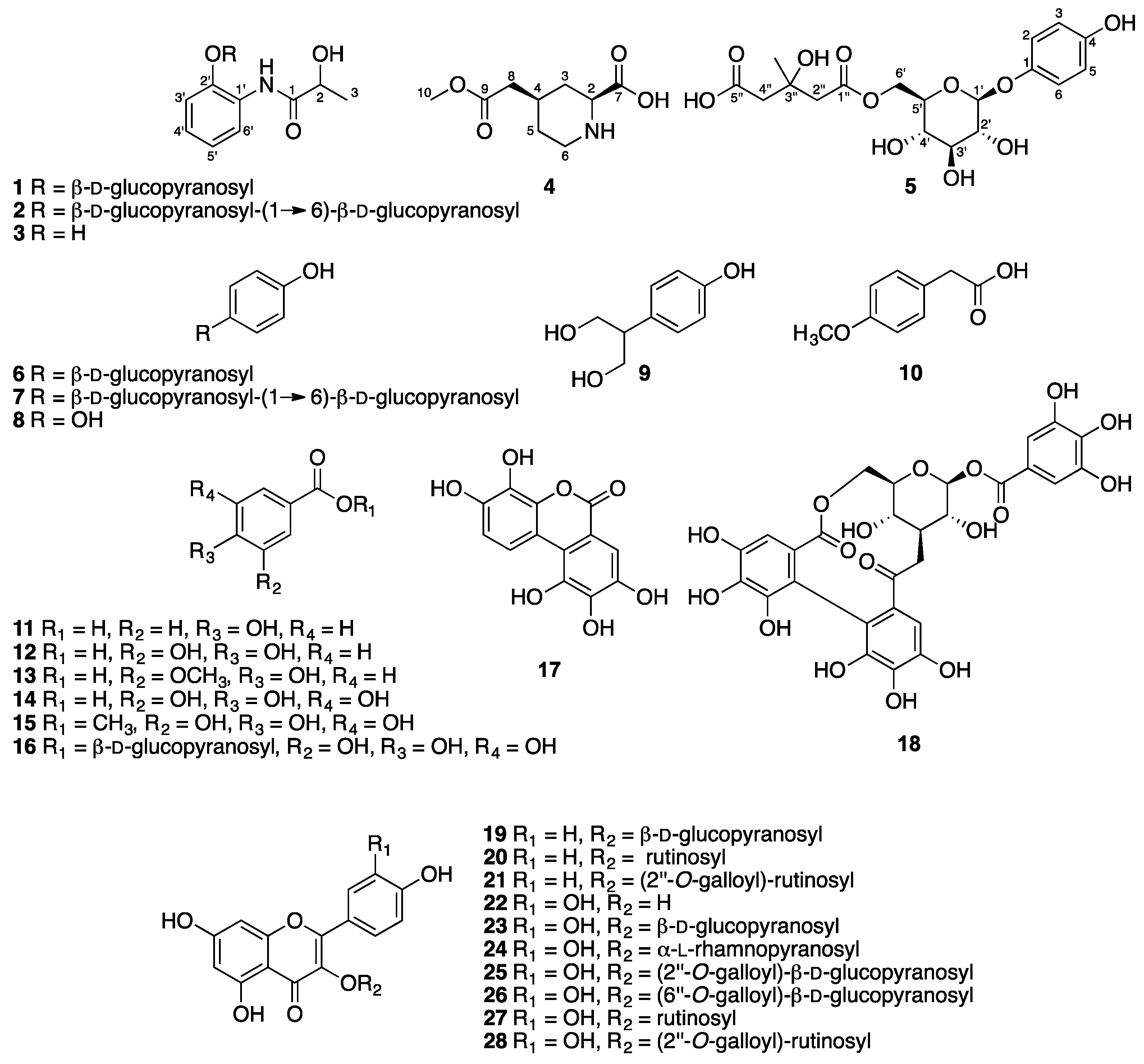 Molecules 22 02107 g001