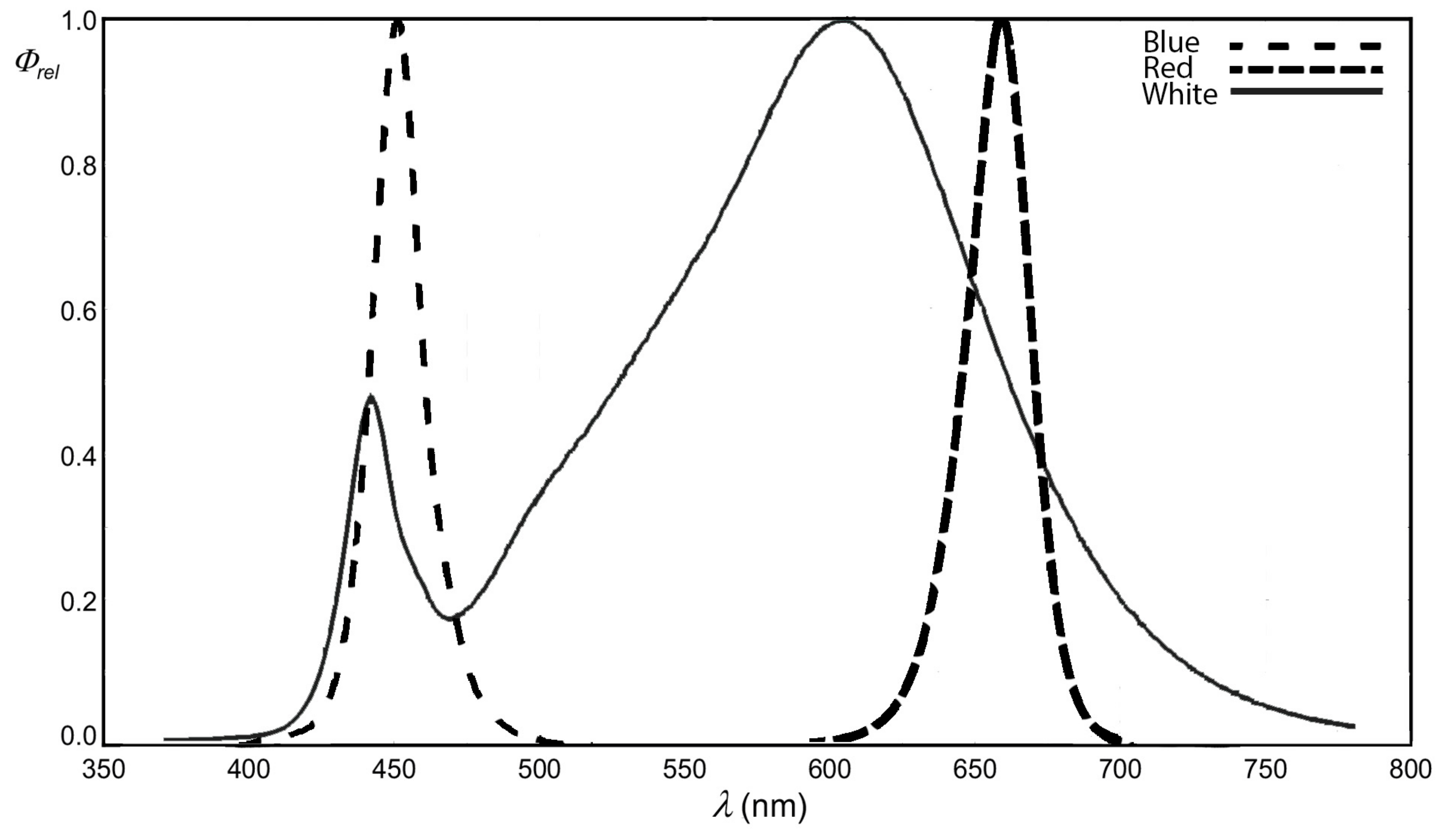 Molecules 22 02111 g007