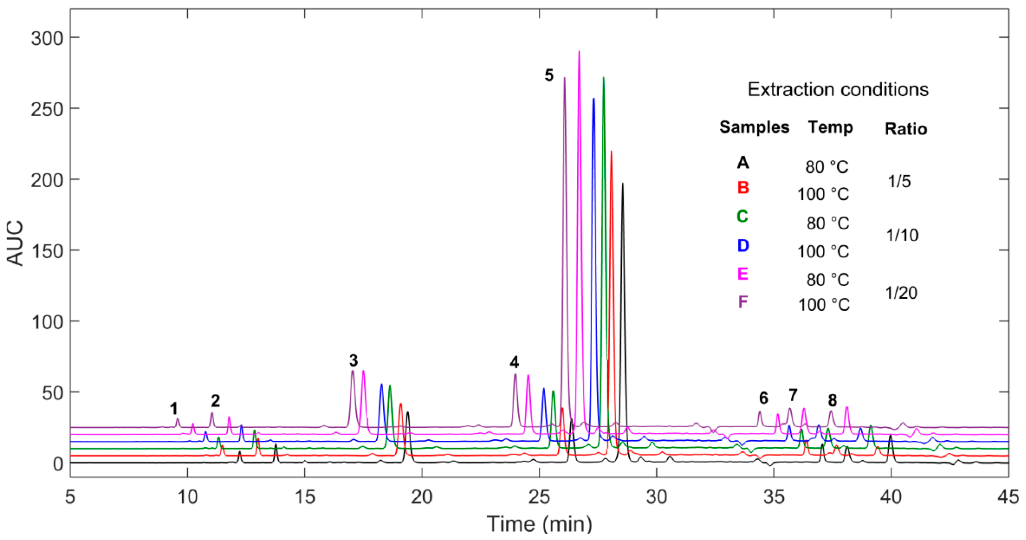 Molecules 22 02118 g001