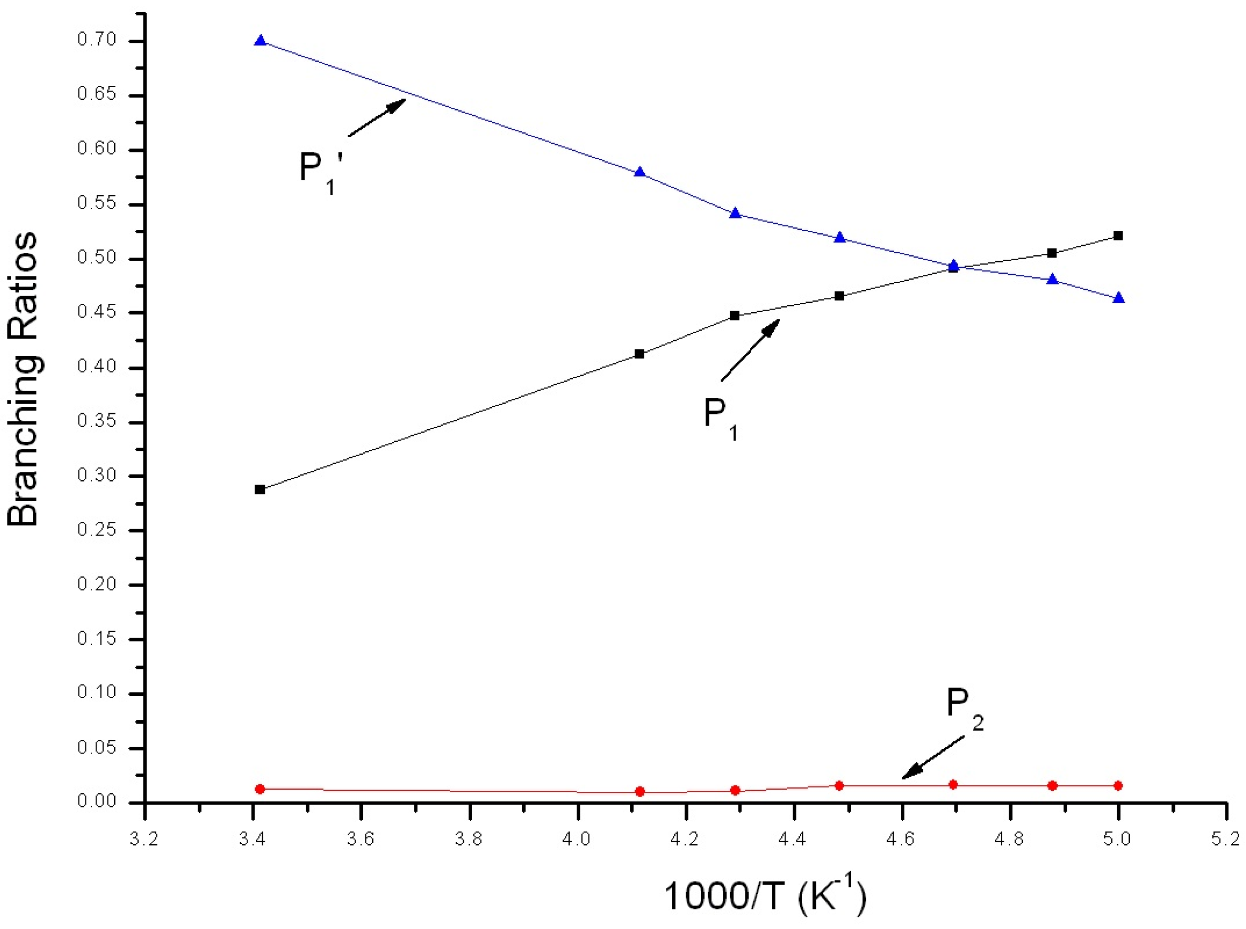 Molecules 22 02121 g005