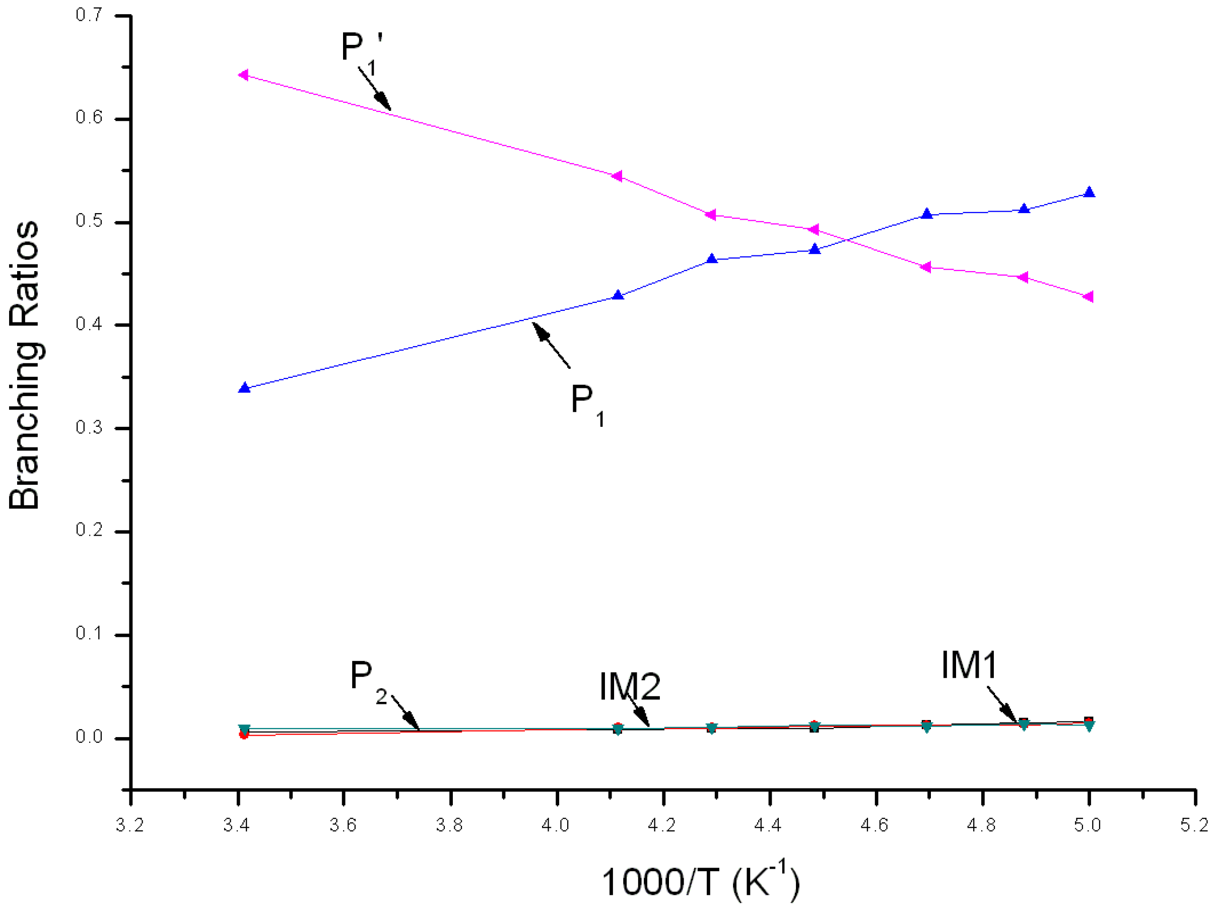 Molecules 22 02121 g007