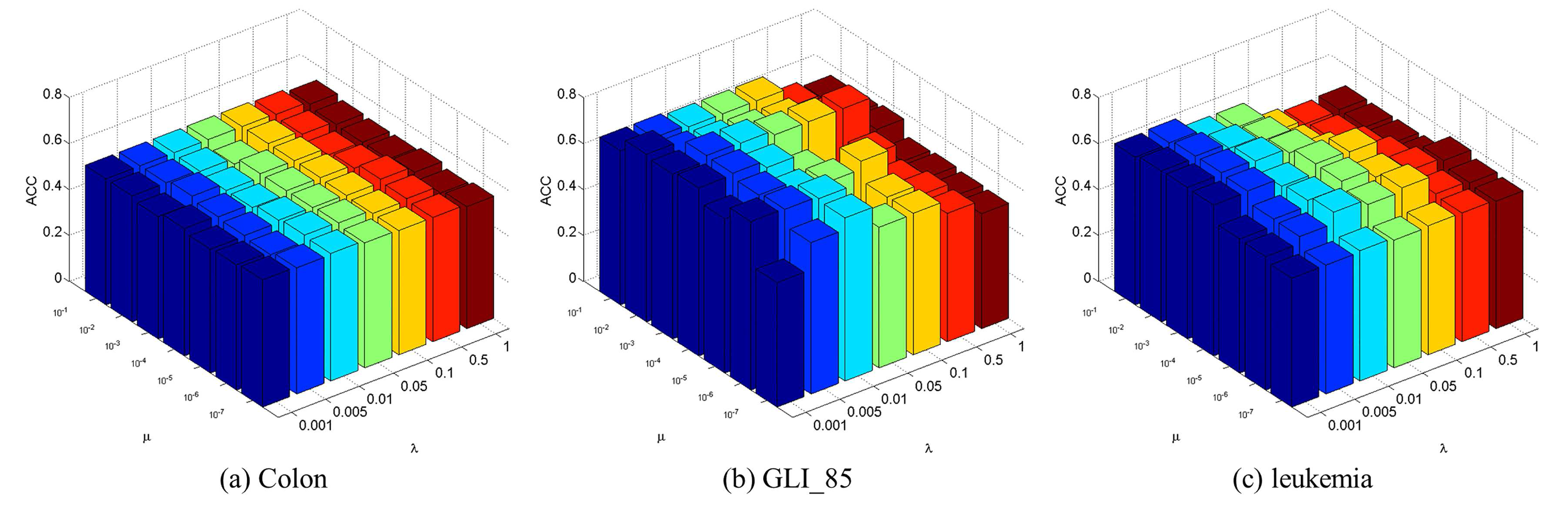 Molecules 22 02131 g001
