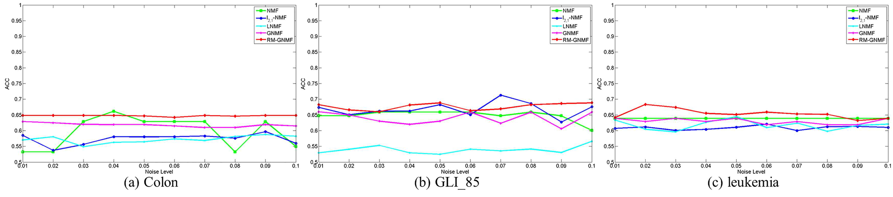 Molecules 22 02131 g003