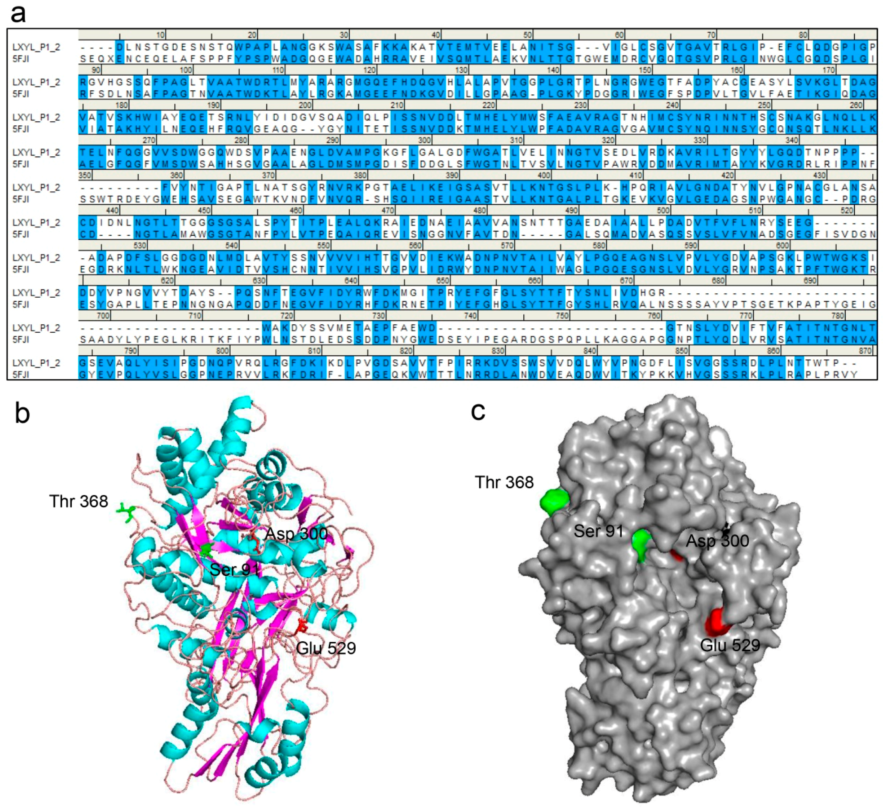 Molecules 22 02133 g004