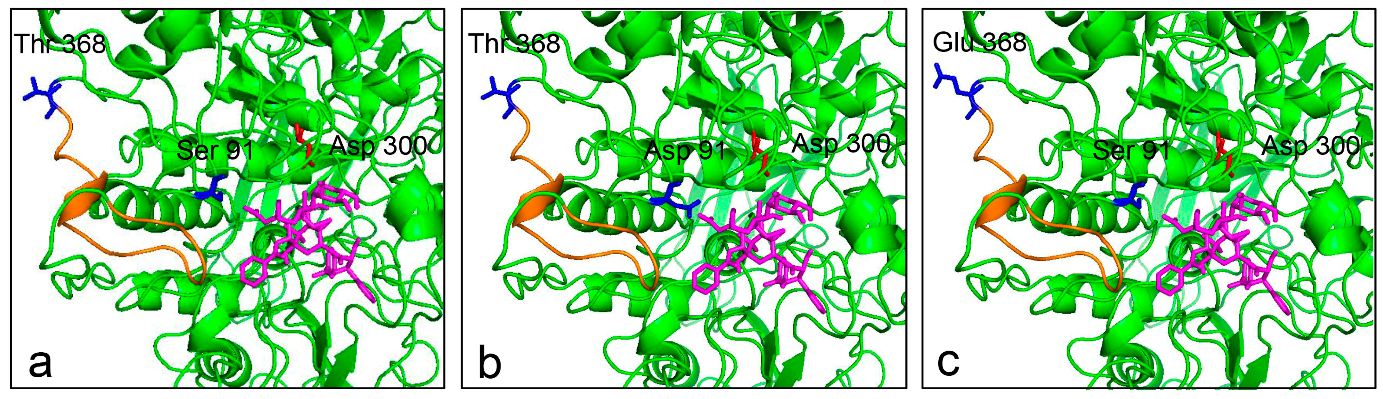 Molecules 22 02133 g005