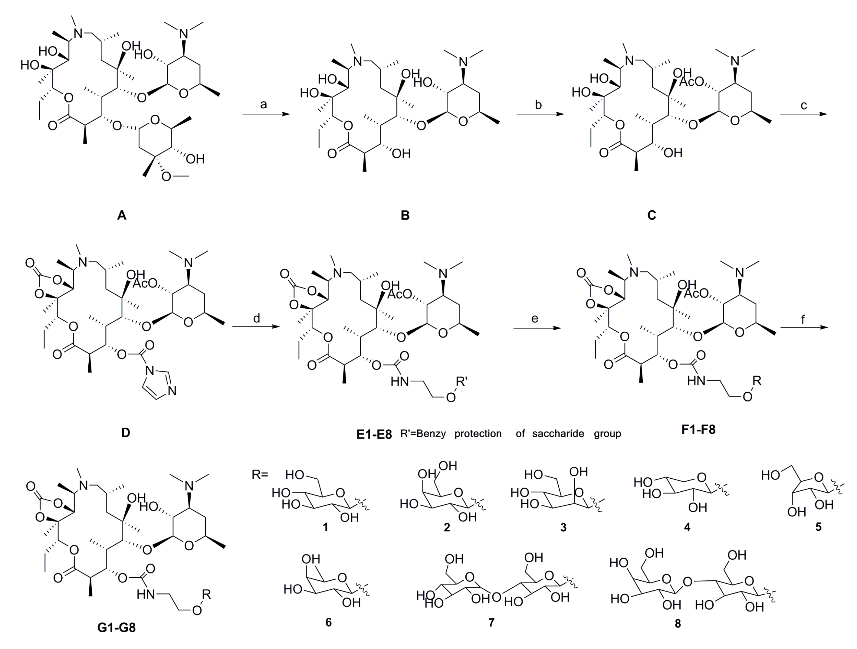 Molecules 22 02146 sch001