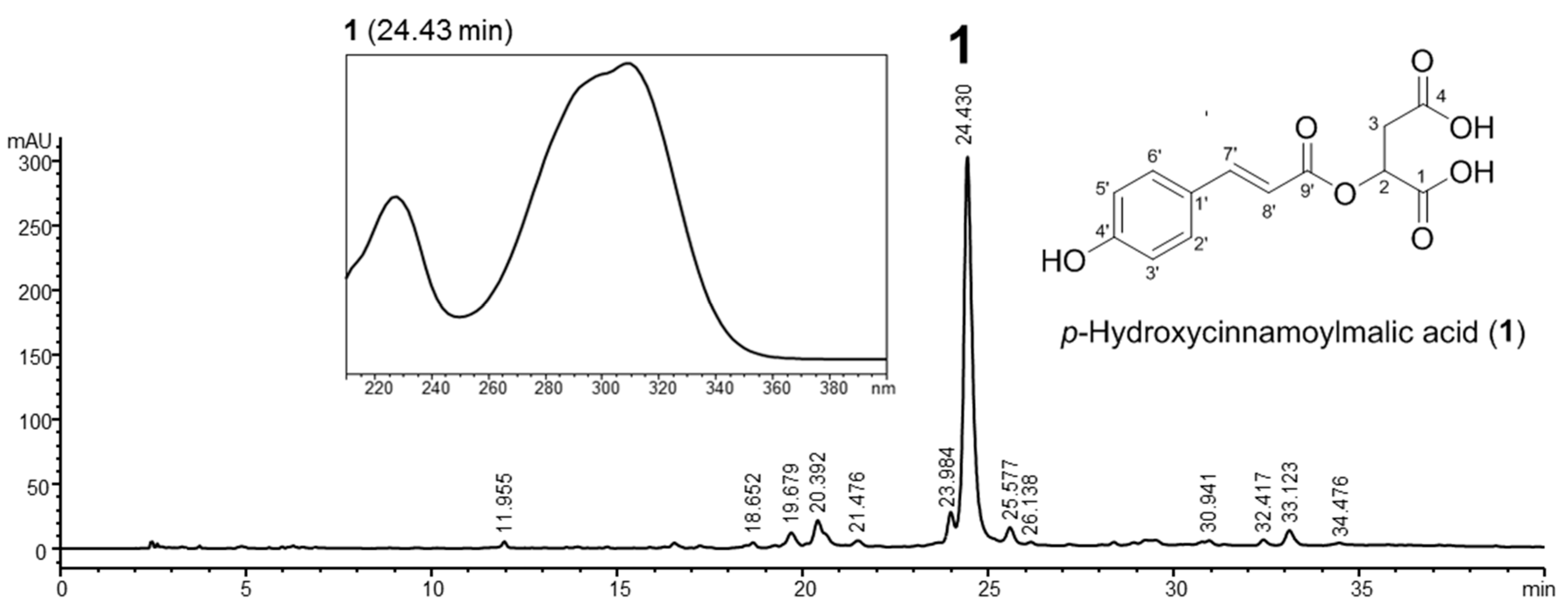 Molecules 22 02198 g001