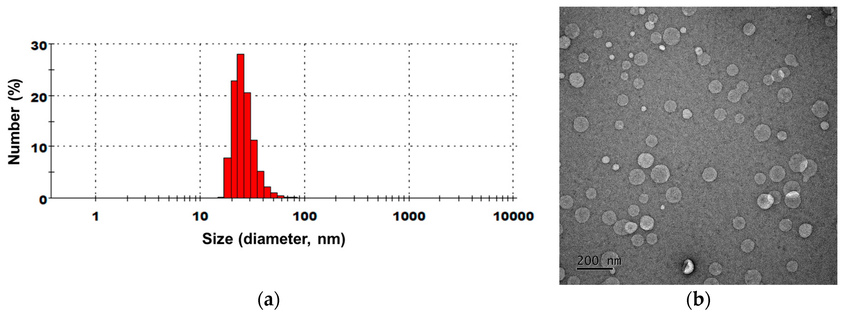 Molecules 22 02198 g006