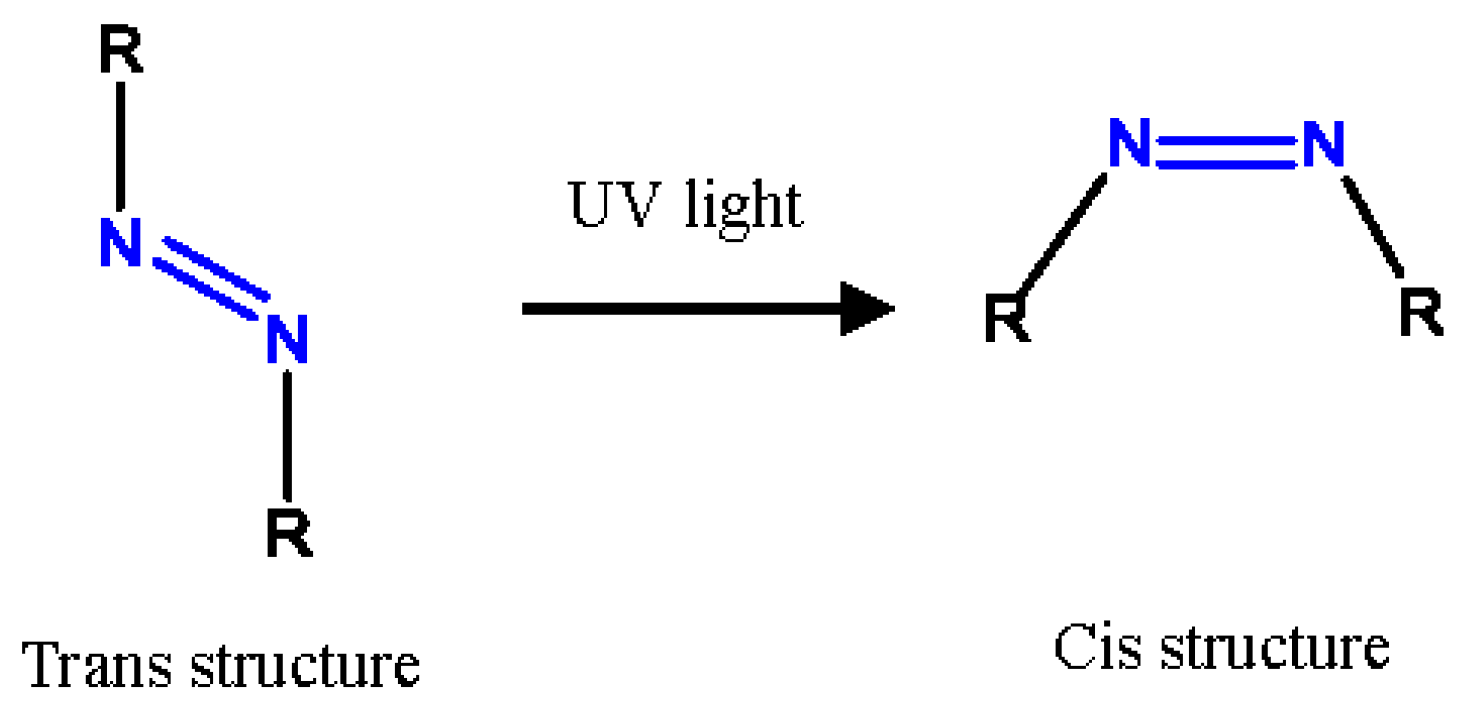Molecules 22 02219 g002