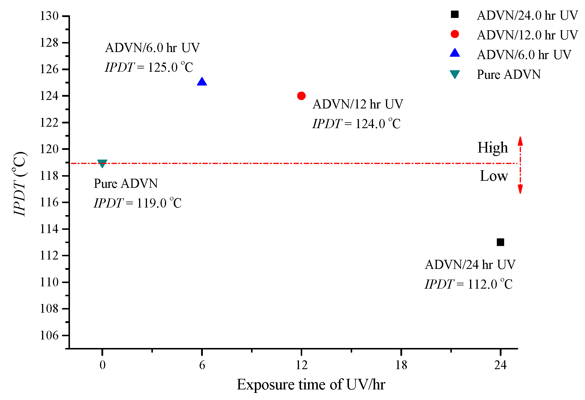 Molecules 22 02219 g004