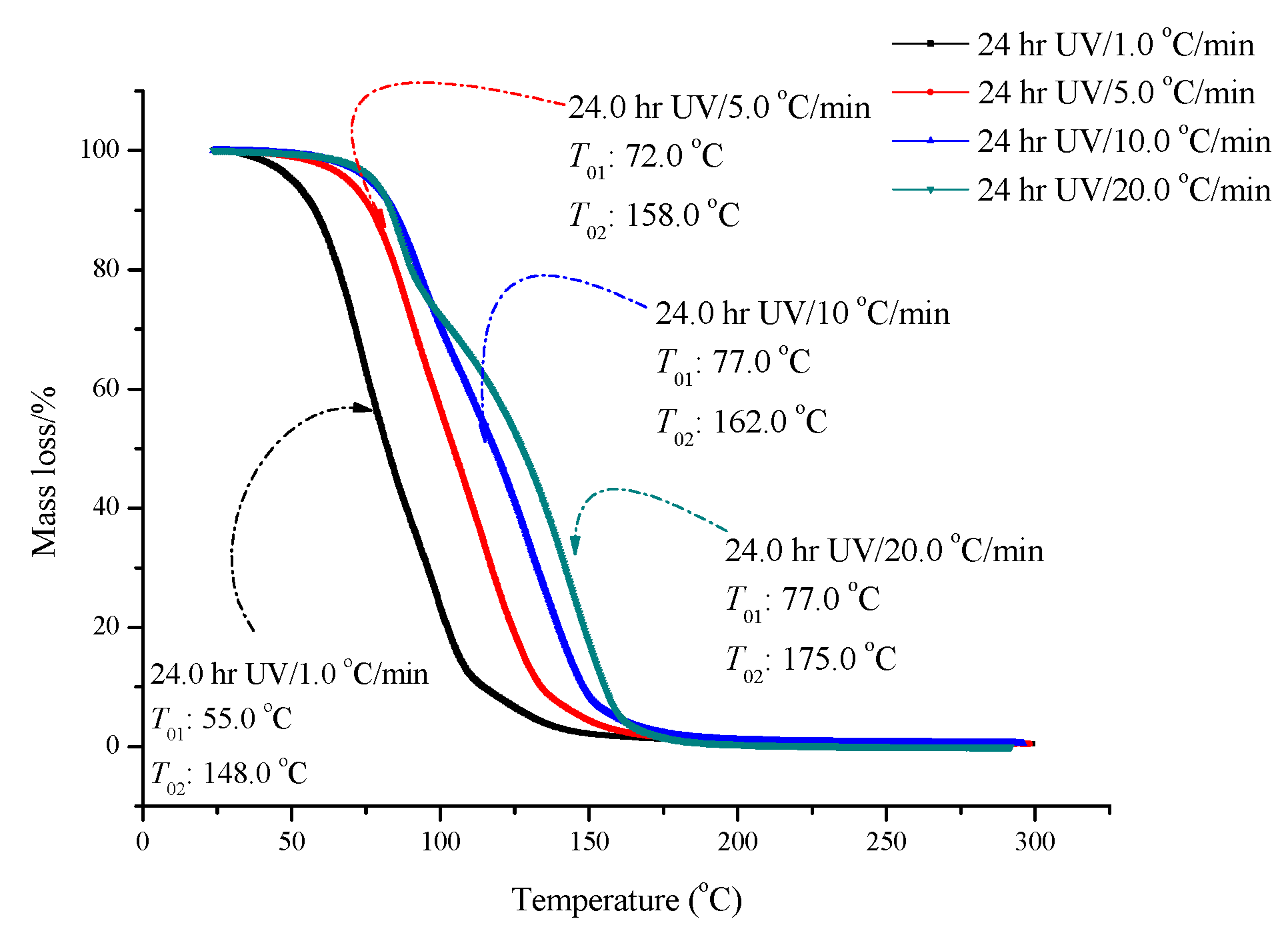 Molecules 22 02219 g005