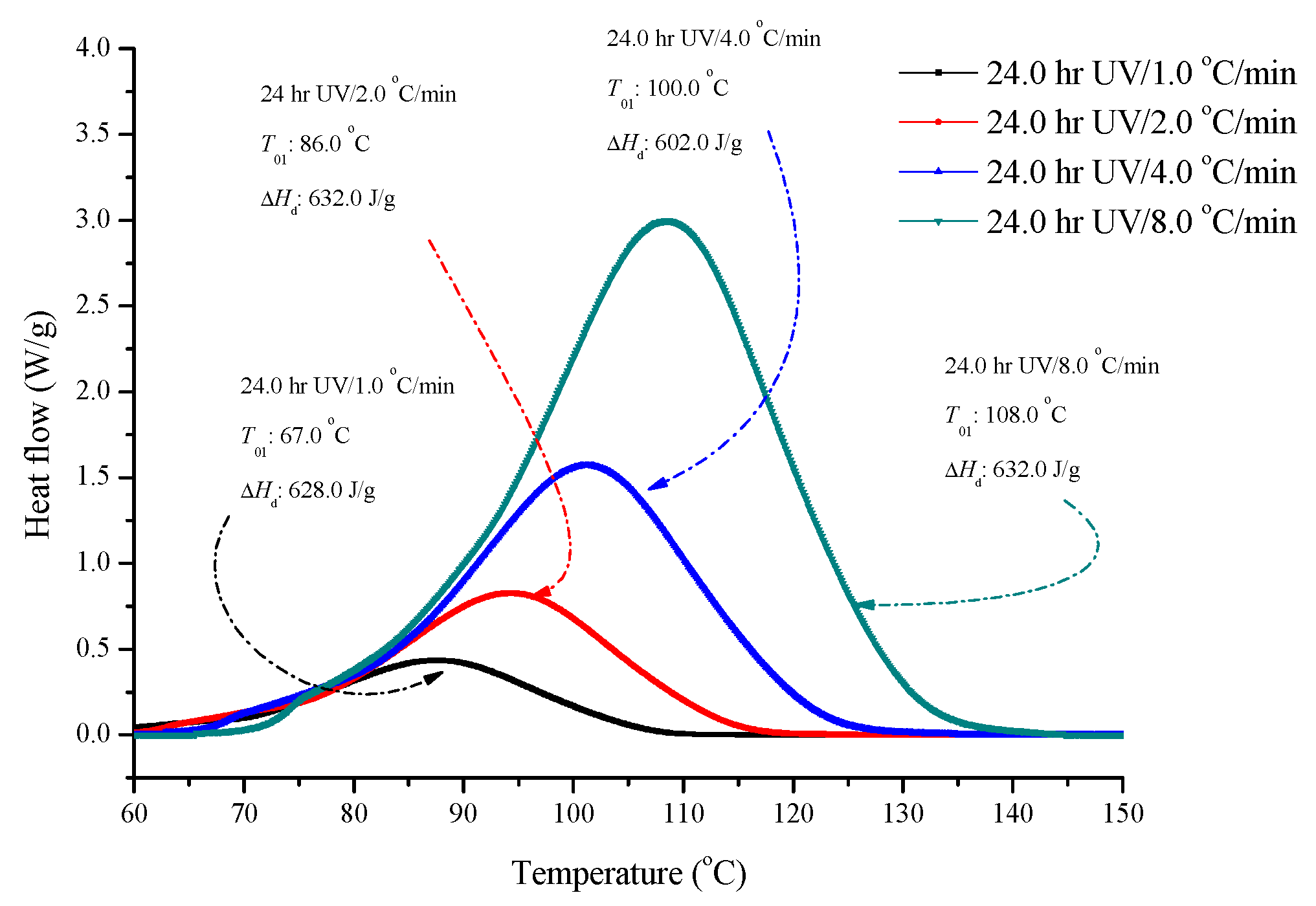 Molecules 22 02219 g007