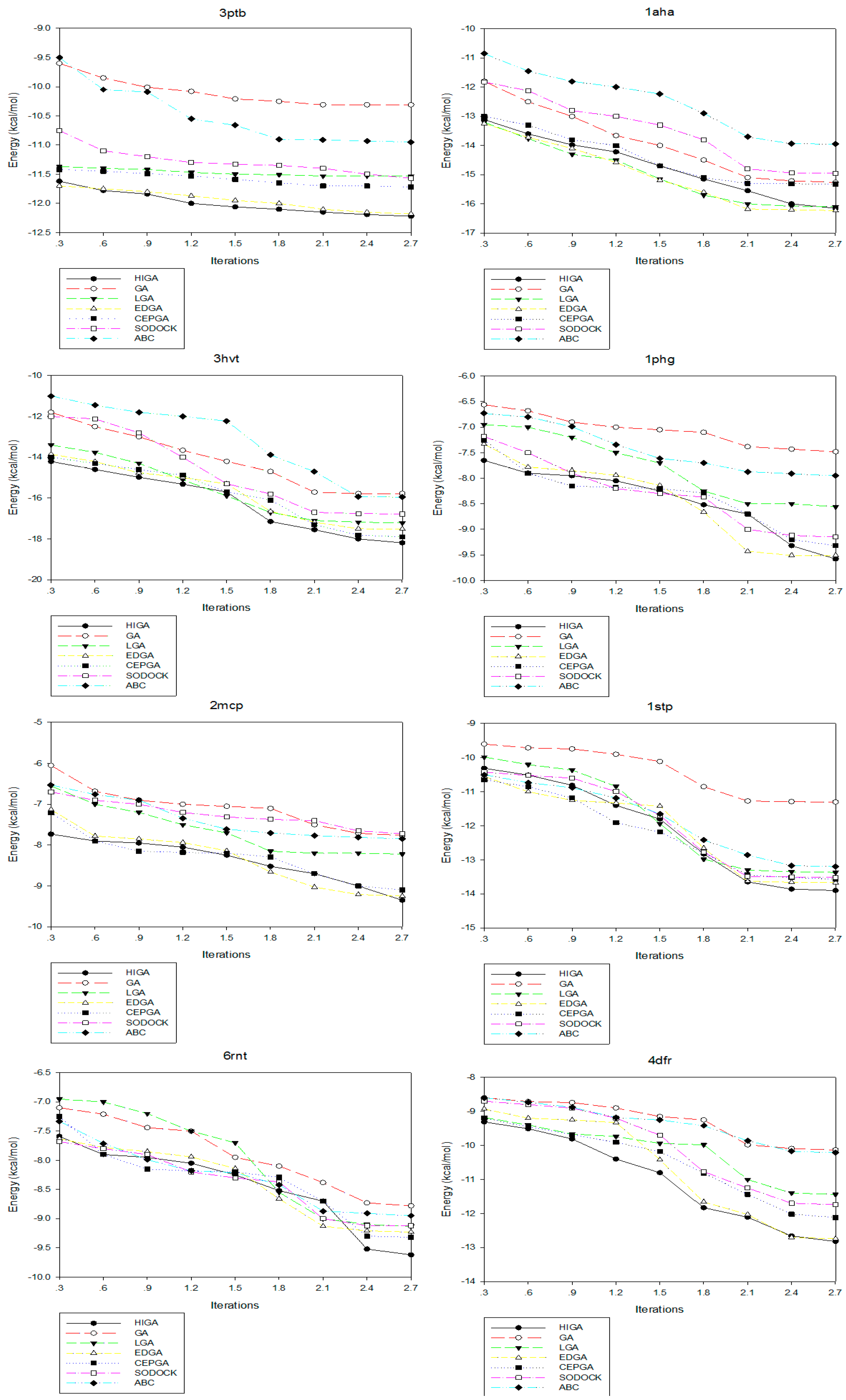 Molecules 22 02233 g002a