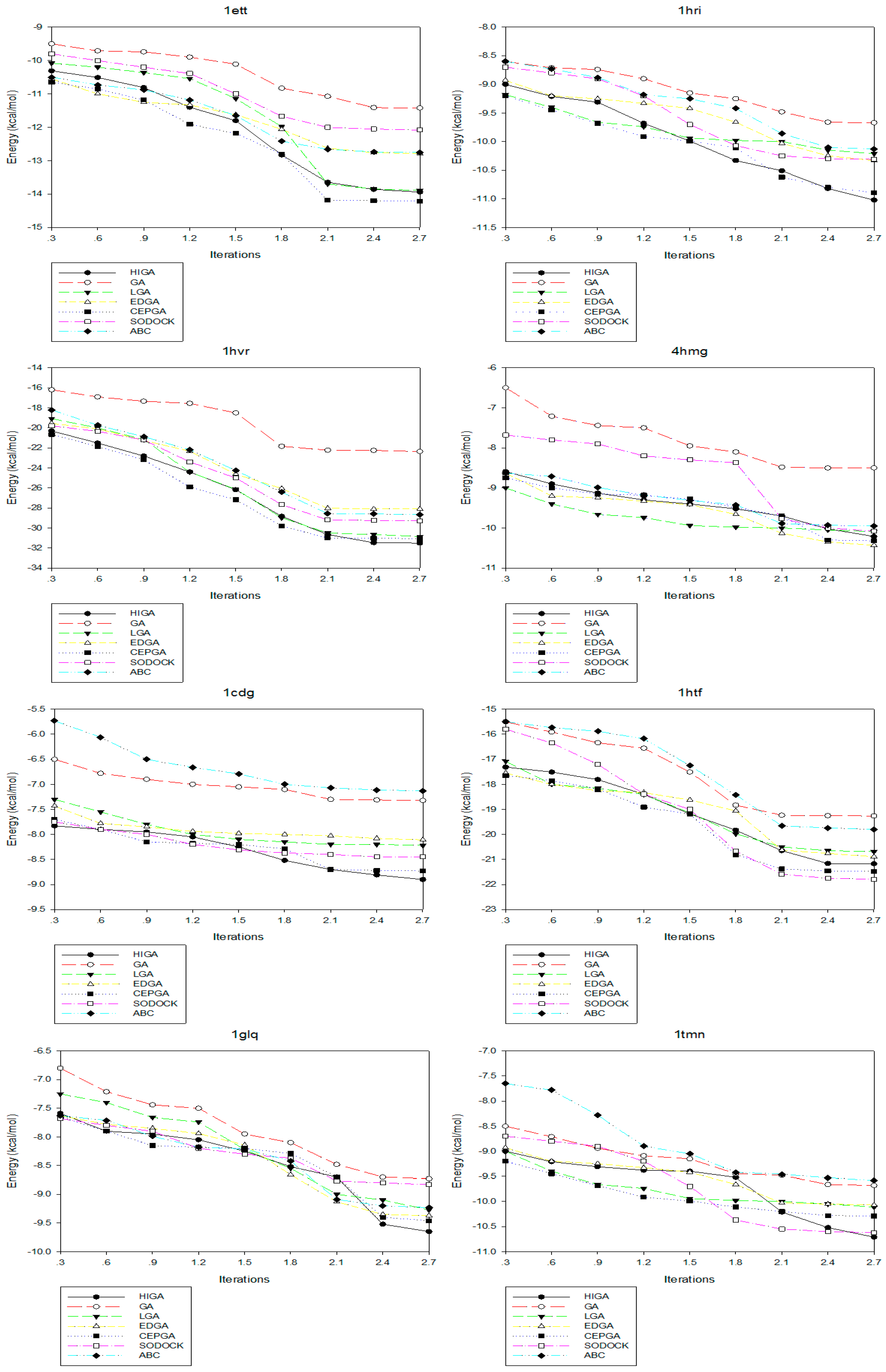 Molecules 22 02233 g002b