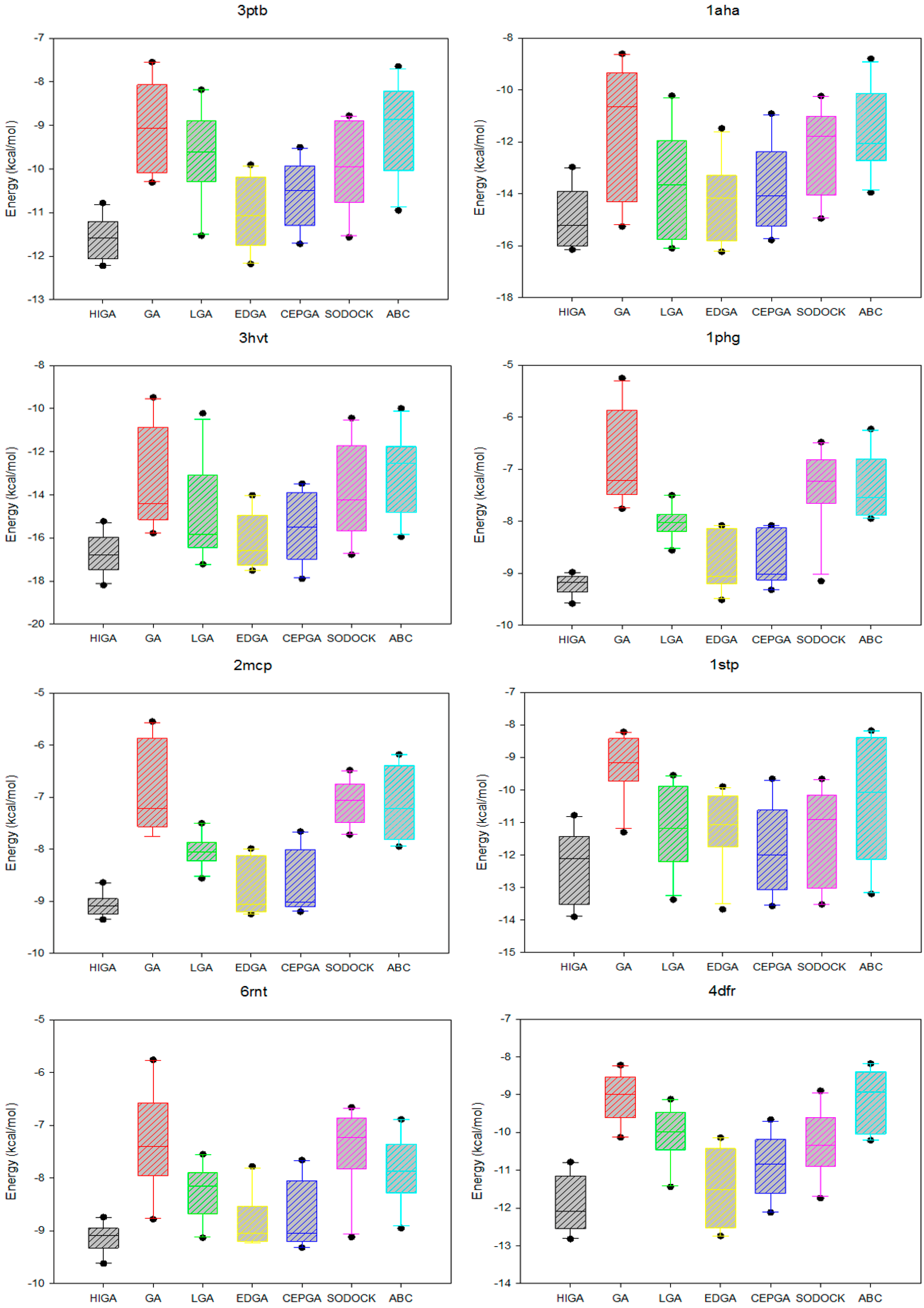 Molecules 22 02233 g003a