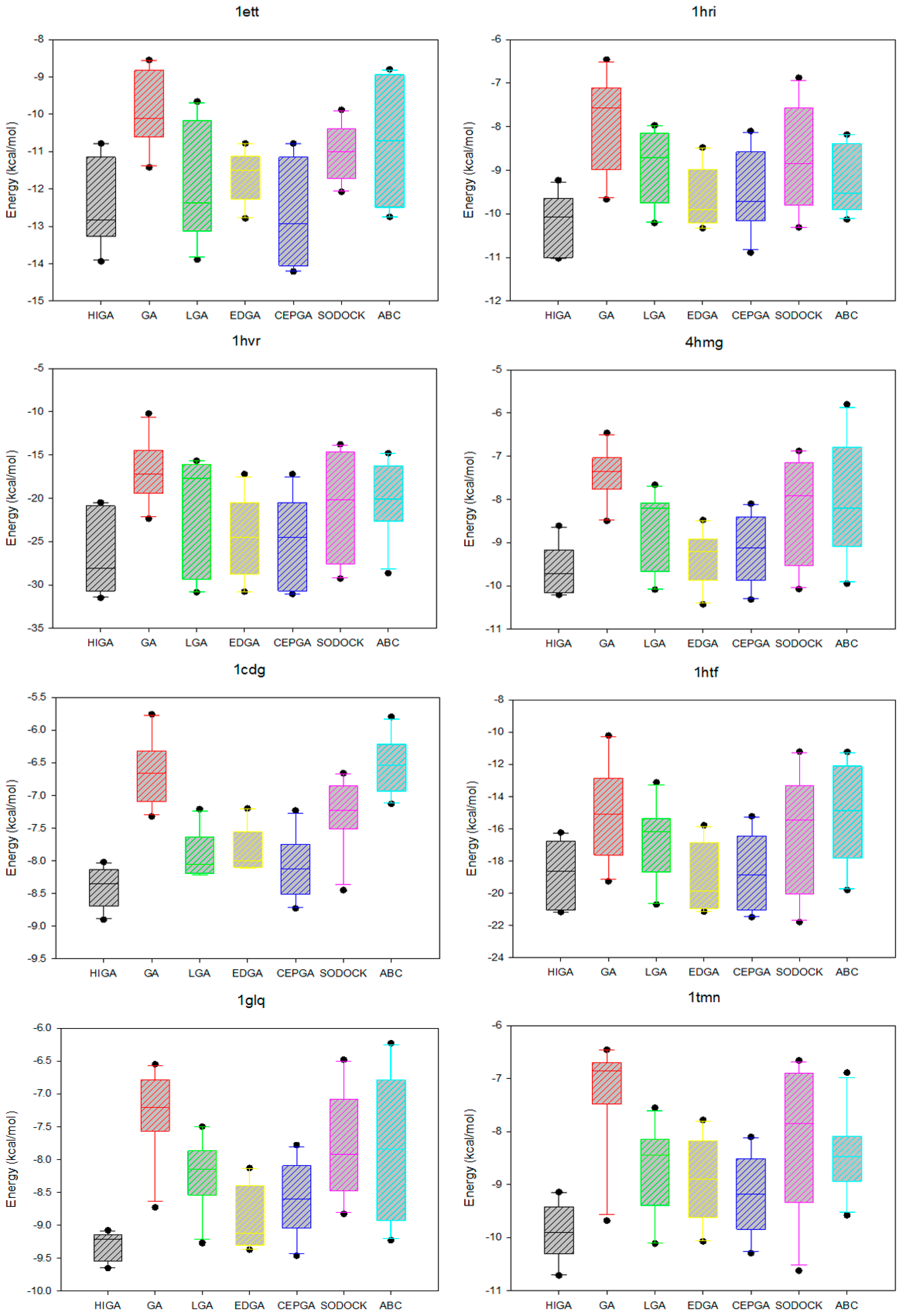 Molecules 22 02233 g003b