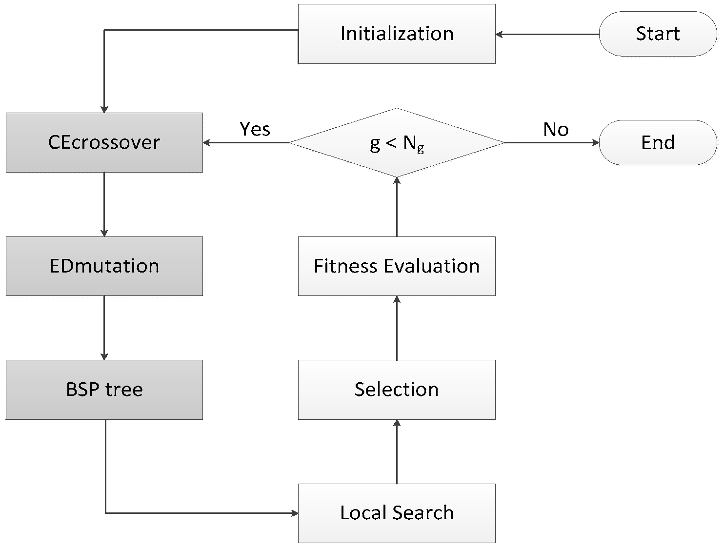 Molecules 22 02233 g004