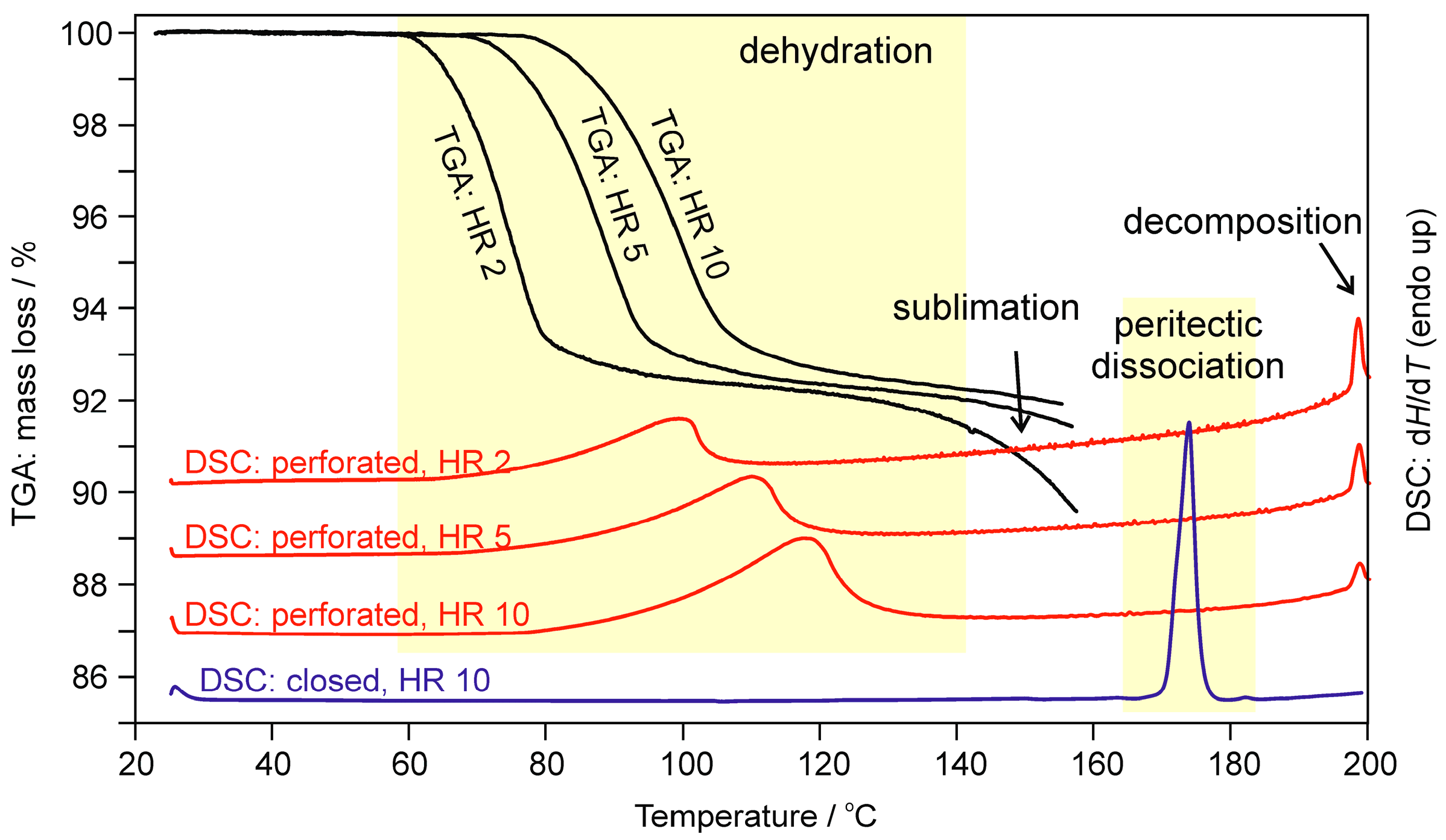 Molecules 22 02238 g003 Molecules 22 02238 g003