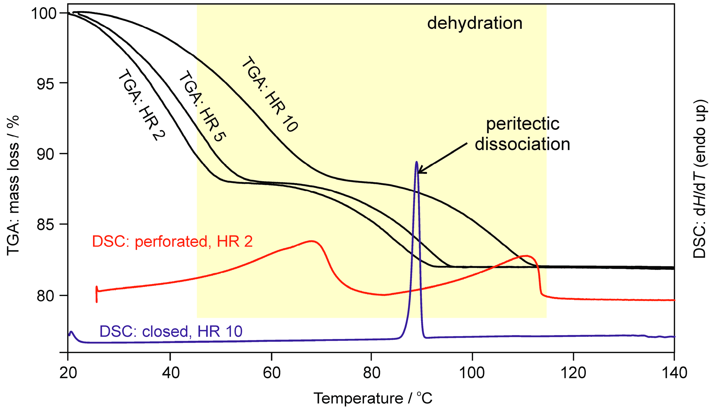 Molecules 22 02238 g004 Molecules 22 02238 g004