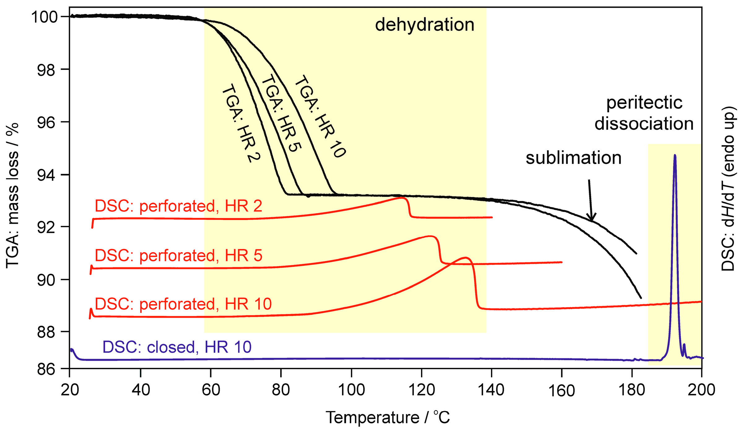 Molecules 22 02238 g005 Molecules 22 02238 g005