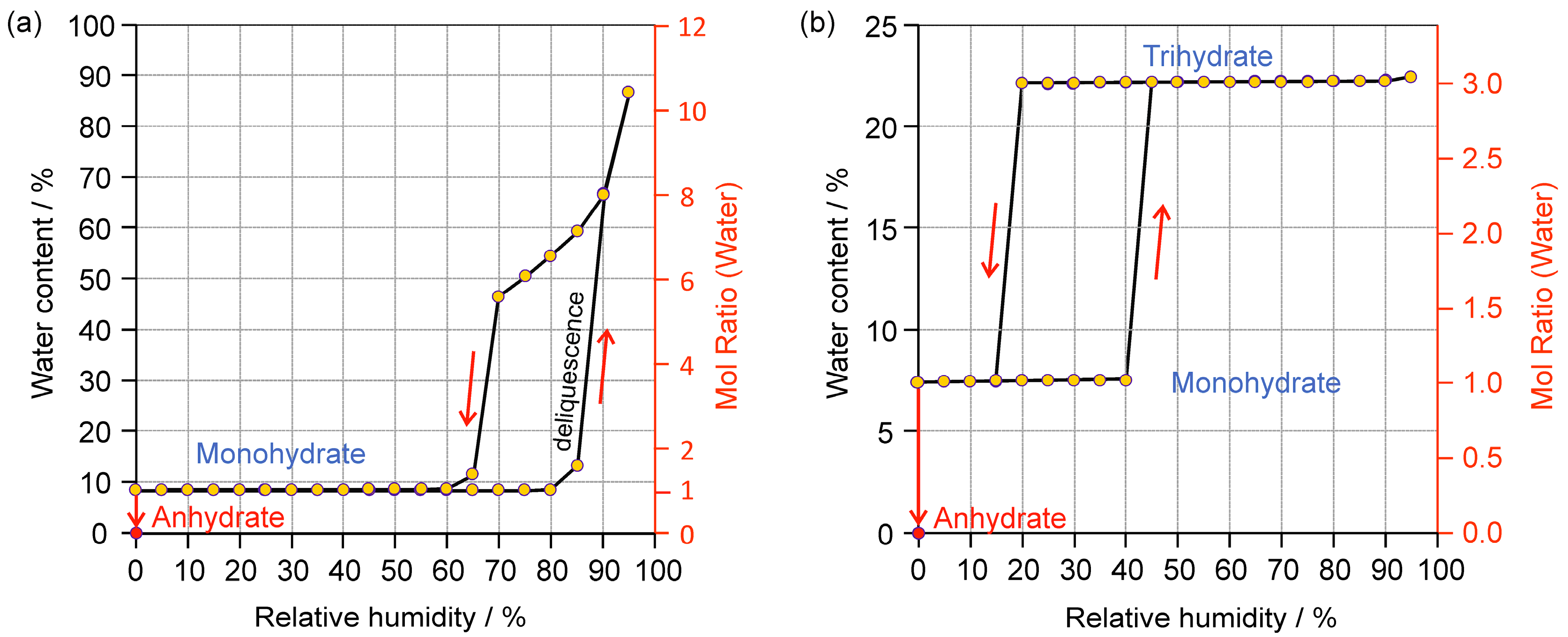 Molecules 22 02238 g006 Molecules 22 02238 g006