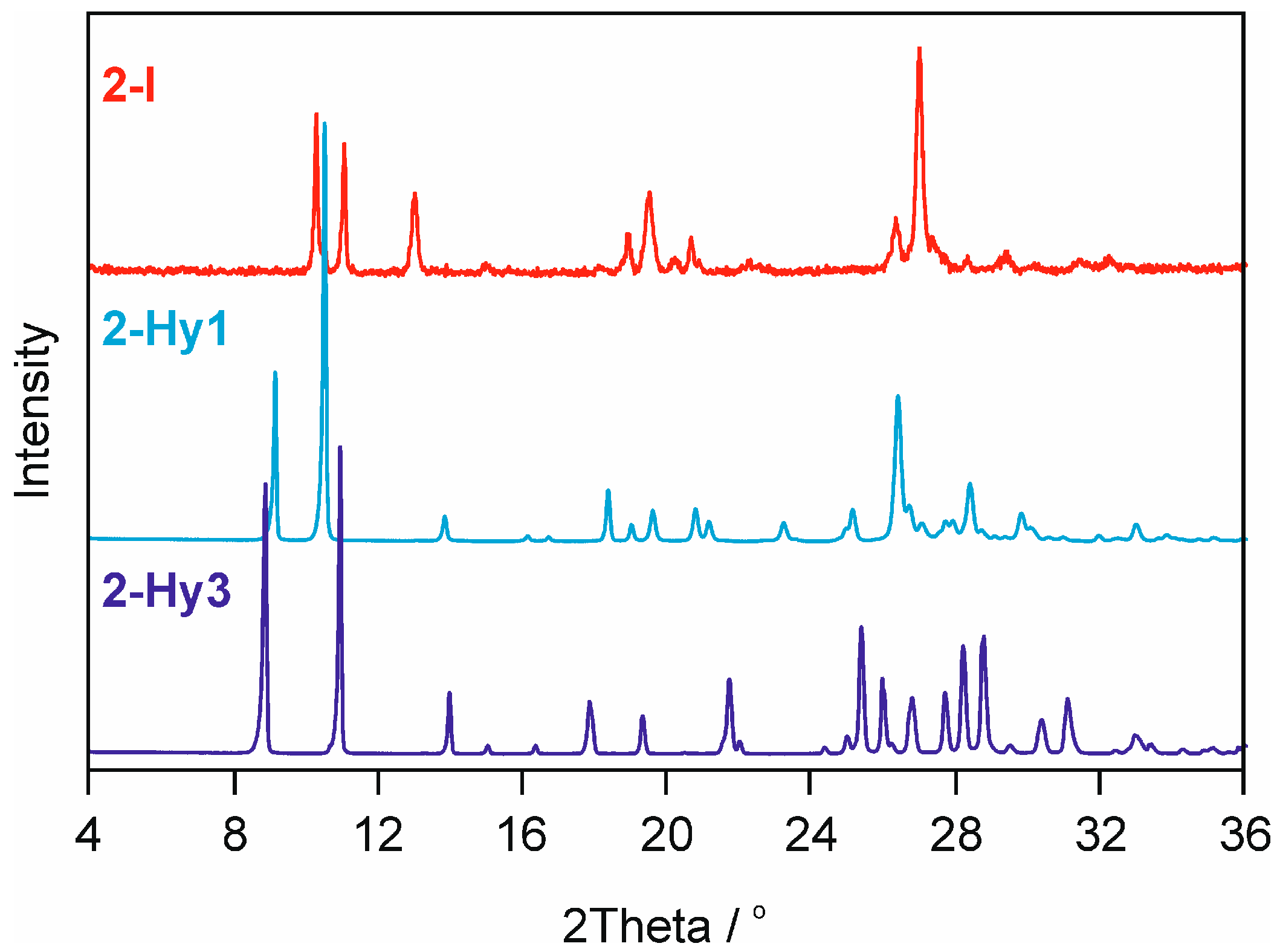 Molecules 22 02238 g008 Molecules 22 02238 g008