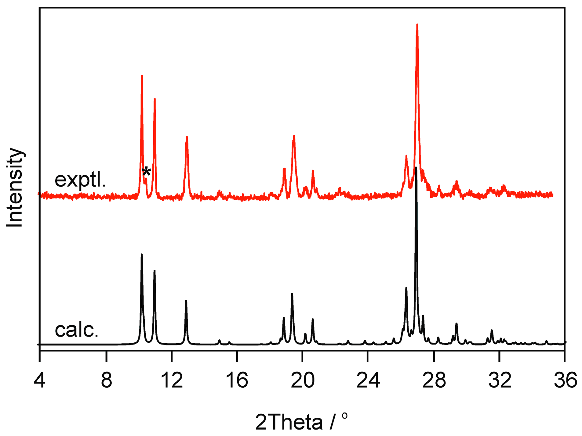 Molecules 22 02238 g011 Molecules 22 02238 g011